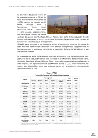 PLAN DE ACONDICIONAMIENTO TERRITORIAL DE LA PROVINCIA DE LAMBAYEQUE 2016-2026
ESTE DOCUMENTO NO DETERMINA LÍMITES DISTRITALES
98
La producción de ganado vacuno en
la provincia concentra el 52.1% de
total departamental, alcanzando las
49,574 cabezas de ganado, siendo
Olmos, Mórrope, Salas y
Lambayeque tienen mayor
producción, con 16721, 5945, 5034
y 4186 cabezas, respectivamente.
Los distritos que cuentan con menor
cantidad de ganado son Chóchope, Illimo, y Pacora. Gran parte de la producción de este
ganado está orientada a la producción de carne, y estos son beneficiados en los camales de
Lambayeque y Moshoqueque, principalmente.
MINAGRI viene apoyando a los ganaderos, se han implementado proyectos de mejora de
raza, mediante inseminación artificial en varios distritos de la provincia y departamento de
Lambayeque, con el objetivo de incrementar la producción de leche del ganado con el que
actualmente cuentan.
La producción de leche en la provincia orientada al mercado local es relativamente bajo,
gran parte de la producción lechera está orientada al abastecimiento de la empresa Gloria,
siendo los distritos de Mótupe, Mórrope, Salas y Jayanca los que principalmente abastecen a
esta empresa, con aproximadamente 15,000 litros diarios y 7,000 litros interdiarios, los
cuales son abastecidos tanto por establos como por acopiadores, representando
aproximadamente el 15%.
Cuadro N°4.26
Producción Pecuaria la Provincia de Lambayeque
Distrito
Tipo de ganado
Total
distrito
% Part.
Dpto.Vacuno Porcino Ovino Caprino
Aves de
corral
Lambayeque 4,186 2,304 1,538 1,041 57,167 66,236 6.69
Chóchope 417 59 81 53 52 662 0.07
Illimo 597 470 379 216 6,242 7,904 0.80
Jayanca 3,246 1,269 1,760 2,844 9,586 18,705 1.89
Mochumí 1,663 1,147 1,108 993 5,557 10,468 1.06
Mórrope 5,945 4,396 2,725 3,737 15,963 32,766 3.31
Motupe 4,585 1,065 3,043 2,935 3,356 14,984 1.51
Olmos 16,721 5,333 10,874 33,682 19,130 85,740 8.66
Pacora 1,042 701 708 426 3,479 6,356 0.64
Salas 5,034 937 1,389 2,257 7,409 17,026 1.72
San José 4,332 344 282 34 14,929 19,921 2.01
Túcume 1,806 1,389 1,326 586 8,210 13,317 1.35
Provincia 49,574 19,414 25,213 48,804 151,080 294,085 59.43
Departamento 95,061 27,065 33,458 55,607 283,672 494,863 -
%
Participación
Provincia
52.1 71.7 75.4 87.8 53.3 -
Fuente: Instituto Nacional de Estadística e Informática – IV Censo Nacional Agropecuario 2012. Compendio
Estadístico Lambayeque 2014.
Foto N°4.25 Crianza de Ganado Vacuno en Lambayeque
 