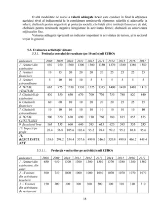O altă modalitate de calcul a valorii adăugate brute care conduce în final la obţinerea
aceluiaşi nivel al indicatorului ia în considerare următoarele elemente: salariile şi adaosurile la
salarii; cheltuieli pentru asigurările şi protecţia socială; cheltuieli către instituţii financiare de stat;
cheltuieli pentru rezultatele negative înregistrate în activitatea firmei; cheltuieli cu amortizarea
mijloacelor fixe.
Valoarea adăugată reprezintă un indicator important în activitatea de turism, şi în sectorul
terţiar în general.
5.3. Evaluarea activităţii viitoare
5.3.1. Proiecţia contului de rezultate (pe 10 ani) (mii EURO)
Indicatori 2008 2009 2010 2011 2012 2013 2014 2015 2016 2017
1. Venituri din
exploatare
650 950 1300 1300 1300 1350 1370 1380 1380 1380
2. Venituri
financiare
10 15 20 20 20 20 25 25 25 25
3. Venituri
extraordinare
5 10 10 10 5 5 5 5 5 5
4. TOTAL
VENITURI
665 975 1330 1330 1325 1375 1400 1410 1410 1410
5. Cheltuieli de
exploatare
430 550 650 670 700 730 750 780 820 840
6. Cheltuieli
financiare
60 60 10 10 20 20 20 25 25 25
7. Cheltuieli
extraordinare
10 10 10 10 10 10 10 10 10 10
8. TOTAL
CHELTUIELI
500 620 670 690 730 760 780 815 855 875
9. Rezultatul brut 165 355 660 640 595 615 620 595 555 535
10. Impozit pe
profit
26.4 56.8 105.6 102.4 95.2 98.4 99.2 95.2 88.8 85.6
11.
REZULTATUL
NET
138.6 298.2 554.4 537.6 499.8 516.6 520.8 499.8 466.2 449.4
5.3.1.1. Proiecţia veniturilor pe activităţi (mii EURO)
Indicatori 2008 2009 2010 2011 2012 2013 2014 2015 2016 2017
1. Venituri din
exploatare, din
care:
650 950 1300 1300 1300 1350 1370 1380 1380 1380
2. –Venituri
din activitatea
hotelieră
500 750 1000 1000 1000 1050 1070 1070 1070 1070
3. – Venituri
din activitatea
de restaurant
150 200 300 300 300 300 300 310 310 310
18
 