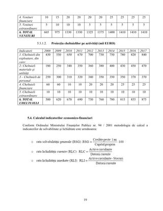 4. Venituri
financiare
10 15 20 20 20 20 25 25 25 25
5. Venituri
extraordinare
5 10 10 10 5 5 5 5 5 5
6. TOTAL
VENITURI
665 975 1330 1330 1325 1375 1400 1410 1410 1410
5.3.1.2. Proiecţia cheltuielilor pe activităţi (mii EURO)
Indicatori 2008 2009 2010 2011 2012 2013 2014 2015 2016 2017
1. Cheltuieli din
exploatare, din
care:
430 550 650 670 700 730 750 780 820 840
2- Cheltuieli
materiale şi
utilităţi
180 250 340 350 360 380 400 430 450 470
3 – Cheltuieli de
personal
250 300 310 320 340 350 350 350 370 370
4. Cheltuieli
financiare
60 60 10 10 20 20 20 25 25 25
5. Cheltuieli
extraordinare
10 10 10 10 10 10 10 10 10 10
6. TOTAL
CHELTUIELI
500 620 670 690 730 760 780 815 855 875
5.4. Calculul indicatorilor economico-financiari
Conform Ordinului Ministrului Finanţelor Publice nr. 94 / 2001 metodologia de calcul a
indicatorilor de solvabilitate şi lichiditate este următoarea:
19
 