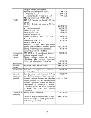 recepţie, comode, fotolii palier
Mobilier restaurant (mese, scaune):
- 30 mese x 30 EUR
- 8 scaune / masă x 30 mese x 10 EUR
Mobilier pentru baie: 30 EUR x 60
900 EUR
2400 EUR
1800 EUR
Textile 112 EUR (lenjerie pat dublu) x 30 (nr.
camere)
70 EUR (lenjerie pat single x 30 (nr.
camere)
x 2 (pentru schimburi)
Pături: 50 EUR x 60
Perne: 8 EUR x 90
Draperii: 12 EUR x 60
Prosoape de baie: 6 x 30 + 3 x 30 = 270
x 3 EUR
Draperii duş: 60 x 5 EUR
Jaluzele: 60 x 10 EUR
Mochetă: 2250 mp x 10 EUR (preţ mediu
pentru tipuri diferite de mochetă pentru
paliere, recepţie, respectiv în camere)
Covoraşe de baie: 60 x 15 EUR
10 920 EUR
3 000 EUR
720 EUR
720 EUR
810 EUR
300 EUR
600 EUR
22 500 EUR
900 EUR
Echipamente
birotică
350 EUR x 10 calculatoare (inclusiv
monitor, tastatură, mouse)
3 500 EUR
Licenţe Licenţe utilizare sistem de operare
(Windows XP), pachetul Microsoft
Office, soft informaţional front-office 1 000 EUR
Autoturisme 30 000 EUR
Accesorii
camere
Televizor, lampă, veioză, telefon 10 000 EUR
Îmbrăcăminte Uniforme recepţionere, cameriste,
ospătari, valeţi
1 000 EUR
Accesorii
restaurant
Feţe de masă, veselă (tacâmuri, farfurii,
vaze de flori, castroane, platouri, supiere)
1 000 EUR
Instalaţii Instalaţii sanitare, instalaţii de încălzire,
de gaz, instalaţii electrice, branşamente şi
instalaţii apă-canal, sisteme de alarmă,
monitorizare şi supraveghere, finisaje
construcţie (gresie, parchet) – estimate la
o valoare de 200% din valoarea
construcţiei
1 020 000 EUR
Cheltuieli de
marketing
Studiul de piaţă comandat
Cheltuieli de publicitate (inserţii în ziare,
reviste, publicaţii de profil, spoturi radio-
tv, bannere pe internet)
1 000 EUR
10 000 EUR
6
 