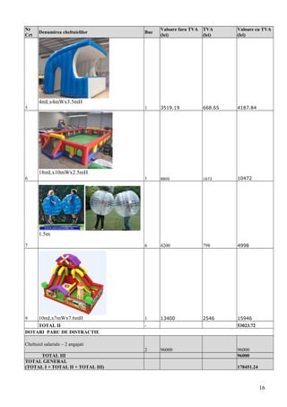 Nr
Crt
Denumirea cheltuielilor Buc
Valoare fara TVA
(lei)
TVA
(lei)
Valoare cu TVA
(lei)
5
4mLx4mWx3.5mH
1 3519.19 668.65 4187.84
6
18mLx10mWx2.5mH
1 8800 1672 10472
7
1.5m
6 4200 798 4998
9 10mLx7mWx7.6mH 1 13400 2546 15946
TOTAL II - 53023.72
DOTARI PARC DE DISTRACTIE
Cheltuiel salariale – 2 angajati
2 96000 96000
TOTAL III 96000
TOTAL GENERAL
(TOTAL I + TOTAL II + TOTAL III) 178451.24
16
 