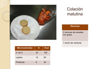 Colación
matutina
Raciones
2 raciones de cereales
con grasa
1 ración de verduras
Micronutrientes G Kcal
H. de C 34 136
Lípidos 10 90
Proteínas 6 24
 