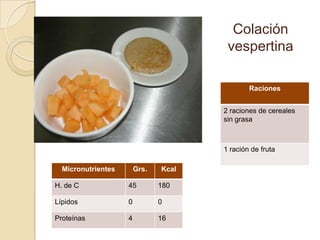 Colación
vespertina
Raciones
2 raciones de cereales
sin grasa
1 ración de fruta
Micronutrientes Grs. Kcal
H. de C 45 180
Lípidos 0 0
Proteínas 4 16
 