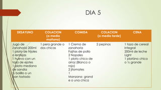 DIA 5
DESAYUNO COLACION
(a media
mañana)
COMIDA COLACION
(a media tarde)
CENA
Jugo de
Zanahoria 200ml
1 plato de frijoles
o lentejas
1 huevo con un
taza de ejotes
1 plato mediano
de sandia
½ bolillo o un
pan tostado
1 pera grande o
dos chicas
1 Crema de
zanahoria
Fajitas de pollo
2 Nopales
1 plato chico de
arroz (Blanco o
rojo)
2 jitomates
1
Manzana grand
e o una chica
2 pepinos 1 taza de cereal
Integral
200ml de leche
Light
1 platáno chico
o ½ grande
 
