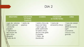 DIA 2
DESAYUNO COLACION
(a media
mañana)
COMIDA COLACION
(a media tarde)
CENA
Jugo de naranja
200ml (natural)
1 plato de
papaya
1 Sandwinch
de jamón de
pavo (Pan
Integral)
1 taza de té
1 plato de
pepinos
1 plato chico de
Sopa de fideo
1 pechuga de
pollo aplanada
Un plato chico
de pico de gallo
2 nopales
1 Plato de
Zanahoria
1 barra de
amaranto chica
1 taza de cereal
Integral
200ml de leche
Light
2 duraznos
chicos o uno
grande.
 
