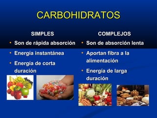 CARBOHIDRATOSCARBOHIDRATOS
SIMPLESSIMPLES
• Son de rápida absorciónSon de rápida absorción
• Energía instantáneaEnergía instantánea
• Energía de cortaEnergía de corta
duraciónduración
COMPLEJOSCOMPLEJOS
• Son de absorción lentaSon de absorción lenta
• Aportan fibra a laAportan fibra a la
alimentaciónalimentación
• Energía de largaEnergía de larga
duraciónduración
 