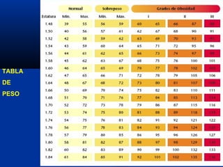 TABLA
DE
PESO
 