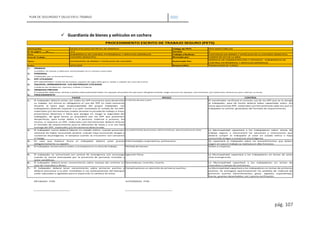 PLAN DE SEGURIDAD Y SALUD EN EL TRABAJO 2020
pág. 107
 Guardianía de bienes y vehículos en cochera
INSTITUCIÓN: Código de PETS PETS SGSST/GBV/02
N° de página ___de____ Versión 1
Área: Trabajo a Realizar: CUSTODIAR LOS BIENES Y VEHÍCULOS DE LA COCHERA MUNICIPAL
Área de Trabajo: Revisado por: COMITÉ DE SST DE LA MDA
Tarea : Autorizado Por:
GERENCIA DE ADMINISTRACIÓN Y FINANZAS - SUBGERENCIA DE
CONTROL PATRIMONIAL Y SERVICIOS GENERALES
Fecha: Responsable: TRABAJADOR DE TURNO
1.- TRABAJO
Custodiar los bienes y vehículos almacenados en la cochera municipal.
2.- PERSONAL
Trabajador por un turno de 8 horas.
3.- EPP UTILIZADO
EPP OBLIGATORIO: Uniforme de trabajo, zapatos de seguridad, gorro, lentes y capotín (en caso de lluvia).
4.- EQUIPOS, HERRAMIENTAS Y/O MATERIALES UTILIZADO
Cuaderno de incidencias, lapicero, silbato y linterna.
5.- TRABAJOS PREVIOS
6.- PROCEDIMIENTO
CONTROL
1.- El coordinador verificará el correcto uso de los EPP que se le otorgó
al trabajador, para tal hecho deberá haber capacitado antes. Así
como aprovisionar EPP, materiales y/o herramientas cada vez que el
trabajador lo solicite, guiándose del formato de requerimiento.
2.- La Municipalidad capacitará a los trabajadores sobre temas de
trabajo seguro, y mencionará las sanciones y restricciones que
deberá cumplir el trabajador al estar en estado etílico o haya
consumido drogas o sustancias alucinógenas.
3.- Se capacitará al trabajador sobre los procedimientos que deben
seguir en caso el trabajo se realizara en días lluviosos.
4.- Orden y Limpieza.
5.- La Municipalidad capacitará a los trabajadores en temas de actos
ante emergencias.
6.- La Municipalidad capacitará a los trabajadores en temas de
incendios y manejo de extintores.
7.- La Municipalidad capacitará a los trabajadores en temas de primeros
auxilios. Se entregará oportunamente los pedidos de material de
primeros auxilios (desinfectantes, gasas, algodón, esparadrapo,
tijeras, guantes desechables, etc.) previa verificación.
REVISADO POR: AUTORIZADO POR:
El trabajador deberá tener conocimiento sobre manejo del extintor en
caso de incendios y afines.
Quemaduras, incendio, muerte.
El trabajador deberá tener conocimiento sobre primeros auxilios y
deberá comunicar a su jefe inmediato si los medicamentos del botiquín
están caducados o agotados para la reposición (o cambio) de éstas.
Complicaciones en atención de primeros auxilios.
El trabajador nunca deberá laborar en estado etílico, cuando presenten
síntomas de haber consumido alcohol, cuando haya consumido drogas o
sustancias alucinógenas, ni tampoco cuando se encuentre con cansancio
ni fatiga.
Incumplimiento de procesos administrativos, desconcentración total.
El trabajador conservará el orden y la limpieza en su área de trabajo. Pérdida de bienes.
El trabajador se comunicará con central de emergencia y/o serenazgo
cuando se sienta amenazado por la presencia de personas extrañas y
actos vandálicos.
Agresión física.
En caso que hubiera lluvia el trabajador deberá estar puesto
obligatoriamente su capotín.
Enfermedades respiratorias, pulmonares.
3/02/2020
El trabajador debe estar vestido y puesto adecuadamente todos los equipos de protección personal obligatoriamente, luego revisará los equipos, herramientas y/o materiales necesarios para realizar su tarea.
PASOS RIESGO
El trabajador deberá contar con todos los EPP necesarios para desarrollar
su trabajo. Así mismo es obligatorio el uso del EPP en todo momento
durante la tarea bajo responsabilidad del propio trabajador. Los
trabajadores deberán reportar a su jefe inmediato el estado de los EPP,
materiales y/o herramientas usados durante la jornada de trabajo si éstos
presentaran deterioro o fallas que pongan en riesgo la seguridad del
trabajador, de igual forma se procederá con los EPP que presenten
desperfecto, para evitar daños a la persona, material o proceso. Así
mismo, si requiere un EPP, materiales y/o herramientas deberá rellenar
el formato de requerimiento para la obtención de éstas y a su vez hará
entrega del EPP, materiales y/o herramienta deteriorado.
Irritación de ojos y piel.
GUARDIANÍA DE BIENES Y VEHÍCULOS EN COCHERA
PROCEDIMIENTO ESCRITO DE TRABAJO SEGURO (PETS)
MUNICIPALIDAD DISTRITAL DE AMARILIS
1/1
SUBGERENCIA DE CONTROL PATRIMONIAL Y SERVICIOS GENERALES
COCHERA MUNICIPAL
 