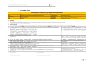 PLAN DE SEGURIDAD Y SALUD EN EL TRABAJO 2020
pág. 77
 Limpieza de calles
INSTITUCIÓN: Código de PETS PETS SGSST/RS/01
N° de página ___de____ Versión 1
Área: Trabajo a Realizar: LIMPIEZA DE LAS CALLES
Área de Trabajo: Revisado por: COMITÉ DE SST DE LA MDA
Tarea : Autorizado Por:
GERENCIA DE SOSTENIBILIDAD AMBIENTAL - SUB GERENCIA DE
GESTIÓN INTEGRAL DE RESIDUOS MUNICIPALES
Fecha: Responsable: TRABAJADOR DE TURNO
1.- TRABAJO
Limpieza de Calles.
2.- PERSONAL
Trabajadores por un turno de 8 horas.
3.- EPP UTILIZADO
EPP OBLIGATORIO: Uniforme de trabajo, zapato de seguridad, gorro tipo chavo, mascarilla, guantes, bloqueador solar (turno día); capotín y botas de jebe (en caso de lluvia).
4.- EQUIPOS, HERRAMIENTAS Y/O MATERIALES UTILIZADO
Escoba, recogedor, trinche, carrito recolector y cono de seguridad.
5.- TRABAJOS PREVIOS
6.- PROCEDIMIENTO
CONTROL
1.- El coordinador verificará el correcto uso de los EPP que se le otorgó
al trabajador, para tal hecho deberá haber capacitado antes.
Repondrá el jabón carbólico cada vez que éstos hayan sido usados
en su totalidad o se encontrasen vencidos. Así como aprovisionar
EPP, materiales y/o herramientas cada vez que el trabajador lo
solicite, guiándose del formato de requerimiento.
2.- El coordinador verificará el correcto aplicado del bloqueador solar
que se le otorgó al trabajador, para tal hecho deberá haber
capacitado antes. Repondrá el bloqueador solar cada vez que éstos
hayan sido usados en su totalidad o se encontrasen vencidos.
3.- Se capacitará a los trabajadores sobre los procedimientos que
deben seguir en caso el trabajo se realizara en días lluviosos.
4.- Acciones administrativas que corresponda por incumplimiento al
procedimiento.
5.- La Municipalidad capacitará a los trabajadores sobre temas de
trabajo seguro, y mencionará las sanciones y restricciones que
deberá cumplir el trabajador al estar en estado etílico o haya
consumido drogas o sustancias alucinógenas.
6.- Orden y limpieza.
7.- La Municipalidad capacitará a los trabajadores en temas de
ergonomía y ejercicios de relajamiento.
8.- La Municipalidad capacitará a los trabajadores en temas de
Ergonomía y Método de Trabajo. El coordinador verificará la correcta
posición ergonómica y método de trabajo de los trabajadores.
REVISADO POR: AUTORIZADO POR:
El trabajador nunca deberá laborar en estado etílico, cuando presenten
síntomas de haber consumido alcohol, cuando haya consumido drogas o
sustancias alucinógenas, ni tampoco cuando se encuentre con cansancio ni
fatiga.
Incumplimiento de procesos administrativos, desconcentración
total.
El trabajador deberá cumplir con lo aprendido en las capacitaciones sobre
temas de ergonomía, tomando una postura adecuada al momento de
realizar su labor.
Lumbalgia, alteraciones músculo esqueléticas
El trabajador conservará el orden y la limpieza en su área de trabajo,
manteniendo en orden y limpios todos los equipos, materiales y
herramientas que tenga a su disposición.
Pérdida de equipos, materiales y herramientas.
El trabajador realizará ejercicios de relajamiento por cinco (5) minutos por
cada dos (2) horas consecutivas que realice su labor cotidiana.
Fatiga, cansancio, dolores de espalda.
El trabajador deberá aplicarse el bloqueador solar cada dos horas
obligatoriamente.
Insolación, dolor de cabeza, quemaduras solares, cáncer a la piel.
En caso que hubiera lluvia el trabajador deberá estar puesto
obligatoriamente su capotín y botas.
Enfermedades respiratorias, pulmonares.
Queda terminantemente prohibido el reciclado de residuos inorgánicos
(latas, plásticos, papeles, cartones, vidrio, chatarra y otros similares)
durante el servicio de recolección de los residuos sólidos.
Accidentes por distracción al reciclar.
3/02/2020
El trabajador debe estar uniformado y puesto adecuadamente todos los equipos de protección personal obligatoriamente, luego revisará las herramientas desechando y cambiando los que están dañados.
PASOS RIESGO
El trabajador deberá contar con todos los EPP necesarios para desarrollar
su trabajo. Así mismo es obligatorio el uso del EPP en todo momento
durante la tarea bajo responsabilidad del propio trabajador. Además
deberá lavarse las manos con jabón carbólico al inicio y término de su
tarea. Los trabajadores deberán reportar a su jefe inmediato el estado de
los EPP, materiales y/o herramientas usados durante la jornada de trabajo
si éstos presentaran deterioro o fallas que pongan en riesgo la seguridad
del trabajador, de igual forma se procederá con los EPP que presenten
desperfecto, para evitar daños a la persona, material o proceso. Así mismo,
si requiere un EPP, materiales y/o herramientas deberá rellenar el
formato de requerimiento para la obtención de éstas y a su vez hará
entrega del EPP, materiales y/o herramienta deteriorado.
Enfermedades diarreicas y bacterianas, hongos, leptospirosis.
PROCEDIMIENTO ESCRITO DE TRABAJO SEGURO (PETS)
MUNICIPALIDAD DISTRITAL DE AMARILIS
1/1
SUB GERENCIA DE GESTIÓN INTEGRAL DE RESIDUOS MUNICIPALES
CALLES DE LA CIUDAD
LIMPIEZA DE CALLES
 