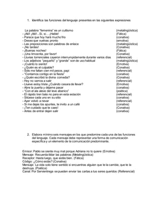 1. Identifica las funciones del lenguaje presentes en las siguientes expresiones
La palabra “femenina” es un cultismo (metalingüística)
- ¡Alò! ¡Alò!...Si, si… ¡Hable! (Fática)
- Parece que hoy hará mucho frio (conativa)
- Deseo que vuelvas pronto (emotiva)
- Las preposiciones son palabras de enlace (metalingüística)
- ¡No tardes! (Conativa)
- ¡Buenas noches! (Fática)
- ¡Una limosnita, por favor! (Conativa)
- Lluvias torrenciales cayeron interrumpidamente durante varios días (referencial)
- Los adjetivos “pequeño” y “grande” son de uso habitual (metalingüística)
- ¡Cuánto lo siento! (Emotiva)
- ¿Quién es el culpable? (Conativa)
- Sólo me faltan cien mil pesos, papi (referencial)
- “Contamos contigo en la fiesta” (conativa)
- ¿Quién escribió la divina comedia? (Conativa)
- Hoy no vamos a salir (referencial)
- Llueve estoy triste ¿Cuándo cesara de llevar? (Emotiva)
- Abre la puerta y déjame pasar (conativa)
- “Con el ala aleve del leve abanico” (poética)
- El rápido tren bala no para en esta estación (referencial)
- Sitúese cada uno en su sitio (conativa)
- Ayer volvió a nevar (referencial)
- Si me dejas los apuntes, te invito a un café (conativa)
- ¡Ten cuidado que te caes! (Conativa)
- Antes de entrar dejen salir (conativa)
2. Elabora mínimo seis mensajes en los que predomine cada una de las funciones
del lenguaje. Cada mensaje debe representar una forma de comunicación
específica y un elemento de la comunicación predominante.
Emisor: Pablo se siente muy mal porque Adriana no lo quiere (Emotiva)
Mensaje: Recuerda tildar las palabras (Metalingüística)
Receptor: Hasta luego, que estés bien. (Fática)
Código: ¿Cómo estás? (Conativa)
Mensaje: La vida solo tiene sentido si encuentras alguien que te la cambie, que te la
destruya. (Poética)
Canal: Por Servientrega se pueden enviar las cartas a tus seres queridos (Referencial)
 