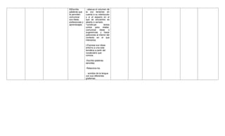 8)Escribe
palabras que
le permiten
comunicar
sus ideas,
preferencias y
aprendizajes
- adecua el volumen de
la voz teniendo en
cuenta a su interlocutor
y si el espacio en el
que se encuentra es
abierto o cerrado.
*construye textos
cortos para relatar,
comunicar ideas o
sugerencias y hacer
peticiones al interior del
contexto en el que
interactúa.
|-Expresa sus ideas
entorno a una sola
temática a partir del
vocabulario que
conoce.
-Escribe palabras
sencillas.
-Relaciona los
. sonidos de la lengua
con sus diferentes
grafemas..
 