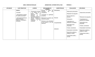 AREA: CIENCIAS SOCIALES ASIGNATURA: CATEDRA POR LA PAZ PERIODO: I
ESTANDAR EJES TEMATICOS LOGROS INDICADORES DE
LOGRIOS
COMPETENCIAS EVALUACION RECURSOS
Justicia.
-Concepto.
-¿Qué significa la justicia
en nuestra comunidad?
.
-¿Qué valores fomenta la
justicia?(Respeto,
tolerancia, Honestidad y
confianza)
 Comprender el sentido
y la utilidad de la
justicia para el
desarrollo y el
bienestar de la
comunidad educativa.
 Afianzar actitudes de
respeto, tolerancia,
honestidad y de
confianza.
Escucho y valoro las
opiniones de mis
compañeros.
Comprende el significado
de justicia.
Reconocer los valores que
fomenta la justicia.
Participa en las actividades
de los grupos a los que
pertenece.
Interpretativa
Personal
Comportamental.
Actitudinal.
Observación permanente.
Realización de preguntas.
Nivel de atención y
escucha.
Participación.
Creatividad en la
realización de trabajos.
Asertividad en las
respuestas.
Charlas, comentarios.
Interpretación de láminas.
Desarrollo de talleres y
trabajos en clases.
Evaluaciones orales y
escritas.
*Observación permanente.
*Realización de preguntas.
.*Creatividad en la
realización de trabajos.
*Asertividad en las
respuestas.
*Charlas, comentarios.
*Interpretación de láminas.
*Desarrollo de talleres y
trabajos en clases.
*Evaluaciones orales y
escritas.
 