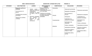AREA: CIENCIAS SOCIALES ASIGNATURA: CATEDRA POR LA PAZ PERIODO: IV
ESTANDAR EJES TEMATICOS LOGROS INDICADORES DE
LOGRIOS
COMPETENCIAS EVALUACION RECURSOS
Resolución pacífica de
conflictos.
-Convivencia con mi
entorno.
-Estrategia para una buena
convivencia.
-Mediación de conflictos.
-Liderazgo
 Analizar causas y
efectos de situaciones
problemáticas
presentada en salón
de clases y fuera de
el.
 Reconocer estrategias
que permiten el
desarrollo de una
buena y sana
convivencia.
Plantea en forma oral
alternativas a las
problemáticas del entorno
en el cual habita.
Participa en los procesos
de elección de compañeros
que lideran diferentes
actividades.
Interpretativa
Personal
Comportamental.
Actitudinal.
Observación permanente.
Realización de preguntas.
Nivel de atención y
escucha.
Participación.
Creatividad en la
realización de trabajos.
Asertividad en las
respuestas.
Charlas, comentarios.
Interpretación de láminas.
Desarrollo de talleres y
trabajos en clases.
Evaluaciones orales y
escritas.
*Observación permanente.
*Realización de preguntas.
.*Creatividad en la
realización de trabajos.
*Asertividad en las
respuestas.
*Charlas, comentarios.
*Interpretación de láminas.
*Desarrollo de talleres y
trabajos en clases.
*Evaluaciones orales y
escritas.
 