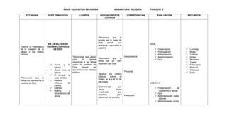 AREA: EDUCACION RELIGIOSA ASIGANTURA: RELIGION PERIODO: II
ESTANDAR EJES TEMATICOS LOGROS INDICADORES DE
LOGRIOS
COMPETENCIAS EVALUACION RECURSOS
*Valorar la importancia
de la creación de la
iglesia y los relatos
bíblicos.
*Reconocer que la
biblia nos representa la
palabra de Dios.
EN LA IGLESIA SE
REÚNEN LOS HIJOS
DE DIOS
 Jesús y la
Iglesia
 Jesús crea la
iglesia
 El templo, la
casa de Dios
 Relatos
bíblicos El
Diluvio
 La biblia
 Muerte y
resurrección de
Jesús
*Reconocer que Jesús
creo la iglesia
colocando a las biblia
como la palabra de
Dios donde se
encuentran los relatos
bíblicos.
*Reconoce que el
templo es la casa de
Dios donde nos
reunimos a escuchar la
palabra.
*Reconoce que la
biblia es un libro
inspirado por Dios.
*Analiza los relatos
bíblicos sobre el
origen, la fe y el fin de
las cosas.
*Comprende que
Jesús murió
crucificado por
nosotros para
salvarnos del pecado.
Interpretativa
Personal
intelectual
ORAL
 Observación
 Participación
 Interpretación
 Argumentación
 Quiz
ESCRITA
 Presentación de
cuadernos y tareas
 Quiz
 Actividades en clase-
talleres
 Actividades en grupo
 Laminas
 Biblia
 Colores
 Hojas
 Revistas
 Tijeras
 Fotocopias.
 Película
 Televisor
 DVD
 