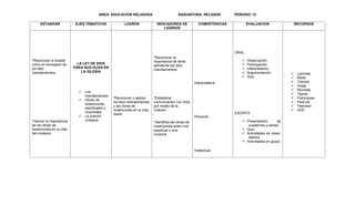 AREA: EDUCACION RELIGIOSA ASIGANTURA: RELIGION PERIODO: IV
ESTANDAR EJES TEMATICOS LOGROS INDICADORES DE
LOGRIOS
COMPETENCIAS EVALUACION RECURSOS
*Reconocer a moisés
como el mensajero de
los diez
mandamientos.
*Valorar la importancia
de las obras de
misericordia en la vida
del cristiano.
LA LEY DE DIOS
PARA SUS HIJOS EN
LA IGLESIA
 Los
mandamientos
 Obras de
misericordia
espirituales y
corporales
 La oración
cristiana
*Reconocer y aplicar
los diez mandamientos
y las obras de
misericordia en la vida
diario.
*Reconocer la
importancia de tener
pendiente los diez
mandamientos.
*Establecer
comunicación con Dios
por medio de la
Oración.
*Identifica las obras de
misericordia entre una
espiritual y una
corporal.
Interpretativa
Personal
Intelectual
ORAL
 Observación
 Participación
 Interpretación
 Argumentación
 Quiz
ESCRITA
 Presentación de
cuadernos y tareas
 Quiz
 Actividades en clase-
talleres
 Actividades en grupo
 Laminas
 Biblia
 Colores
 Hojas
 Revistas
 Tijeras
 Fotocopias.
 Película
 Televisor
 DVD
 