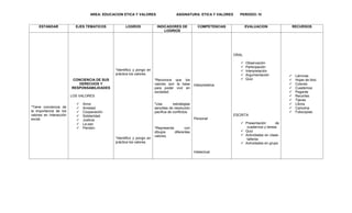 AREA: EDUCACION ETICA Y VALORES ASIGNATURA: ETICA Y VALORES PERIODO: IV
ESTANDAR EJES TEMATICOS LOGROS INDICADORES DE
LOGRIOS
COMPETENCIAS EVALUACION RECURSOS
*Tiene conciencia de
la importancia de los
valores en interacción
social.
CONCIENCIA DE SUS
DERECHOS Y
RESPONSABILIDADES
LOS VALORES
 Amor
 Amistad
 Cooperación
 Solidaridad
 Justicia
 La paz
 Pendón
*Identifico y pongo en
práctica los valores.
*Identifico y pongo en
práctica los valores.
*Reconoce que los
valores son la base
para poder vivir en
sociedad.
*Usa estrategias
sencillas de resolución
pacífica de conflictos.
*Representa con
dibujos diferentes
valores.
Interpretativa
Personal
Intelectual
ORAL
 Observación
 Participación
 Interpretación
 Argumentación
 Quiz
ESCRITA
 Presentación de
cuadernos y tareas
 Quiz
 Actividades en clase-
talleres
 Actividades en grupo
 Láminas
 Hojas de bloc
 Colores
 Cuadernos
 Pegante
 Recortes
 Tijeras
 Libros
 Cartulina
 Fotocopias.
 