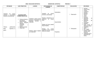 AREA: EDUCACION ARTISTICA ASIGNATURA: ARTISTICA PERIODO: I
ESTANDAR EJES TEMATICOS LOGROS INDICADORES DE
LOGRIOS
COMPETENCIAS EVALUACION RECURSOS
*Identifica los colores
primarios y secundarios
utilizando combinaciones.
*Plasma gráficamente
ideas siguiendo un
patrón
PLEGADO PARA
FORMAS SENCILLAS
 Colores primarios y
secundarios
(dáctilo-pintura)
 Pintura utilizando
diferentes
materiales y
colores
 Manejo del pincel
 Dibujo libre.
*Identificar y aplicar colores
primarios y secundarios en
diferentes técnicas y
materiales.
*Realizar dibujos dirigidos
con creatividad.
*Identifica los colores
primarios y secundarios.
*Muestra creatividad en la
realización de dibujos
libres.
*Realiza de forma creativa
dibujos dirigidos.
*Maneja con mucha
seguridad el pincel cuando
realiza sus dibujos.
Interpretativa
Argumentativa
Propositiva
 Observación
 Participación
 Láminas
 Hojas de bloc
 Colores
 Cuadernos
 Pegante
 Recortes
 Tijeras
 Libros
 Cartulina
 Materiales de
desechos
 Materiales del
entorno.
 Fotocopias.
 Plastilina
 Papel silueta de
diferentes colores
 Grabadora
 Sellos
 Hilo – aguja
 tempera, pincel,
botones, fomy,
escarcha.
 materiales para la
elaboración de
títeres,
 