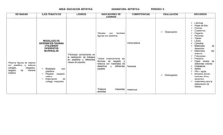 AREA: EDUCACION ARTISTICA ASIGNATURA: ARTISTICA PERIODO: II
ESTANDAR EJES TEMATICOS LOGROS INDICADORES DE
LOGRIOS
COMPETENCIAS EVALUACION RECURSOS
*Plasma figuras de objetos
con plastilina y elabora
collages, plegados,
rasgado de manera
creativa
MODELADO DE
DIFERENTES FIGURAS
UTILIZANDO
DIFERENTES
MATERIALES
 Modelado con
plastilina
 Plegado, rasgado,
relleno
 Elaboración de
collage, maquetas.
*Participar activamente en
la realización de trabajos
en plastilina y diferentes
clases de papeles.
*Modela con facilidad
figuras con plastilina.
*Utiliza creativamente las
técnicas de rasgado y
rellenos con materiales de
desechos y diferentes
papeles.
*Elabora maquetas
sencillas.
Interpretativa
Personal
intelectual
 Observación
 Participación
 Láminas
 Hojas de bloc
 Colores
 Cuadernos
 Pegante
 Recortes
 Tijeras
 Libros
 Cartulina
 Materiales de
desechos
 Materiales del
entorno.
 Fotocopias.
 Plastilina
 Papel silueta de
diferentes colores
 Grabadora
 Sellos
 Hilo – aguja
 tempera, pincel,
botones, fomy,
escarcha.
 materiales para la
elaboración de
títeres,
 