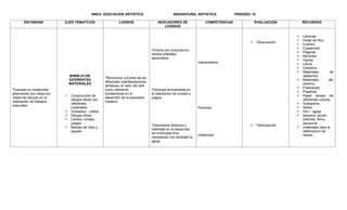 AREA: EDUCACION ARTISTICA ASIGNATURA: ARTISTICA PERIODO: III
ESTANDAR EJES TEMATICOS LOGROS INDICADORES DE
LOGRIOS
COMPETENCIAS EVALUACION RECURSOS
*Expresa su creatividad
plasmando sus ideas por
medio de dibujos en la
realización de trabajos
manuales.
MANEJO DE
DIFERENTES
MATERIALES
 Construcción de
dibujos libres con
diferentes
materiales.
 Grabados – sellos
 Dibujos libres
 Cantos, rondas,
juegos.
 Manejo de hilos y
agujas.
*Reconocer a través de las
diferentes manifestaciones
artísticas, el valor del arte
como elemento
fundamental en el
desarrollo de la expresión
creativa.
*Entona con entusiasmo
cantos infantiles
aprendidos.
*Participa activamente en
la realización de rondas y
juegos.
*Demuestra destreza y
habilidad en el desarrollo
de motricidad fina,
manejando con facilidad la
aguja.
Interpretativa
Personal
intelectual
 Observación
 Participación
 Láminas
 Hojas de bloc
 Colores
 Cuadernos
 Pegante
 Recortes
 Tijeras
 Libros
 Cartulina
 Materiales de
desechos
 Materiales del
entorno.
 Fotocopias.
 Plastilina
 Papel silueta de
diferentes colores
 Grabadora
 Sellos
 Hilo – aguja
 tempera, pincel,
botones, fomy,
escarcha.
 materiales para la
elaboración de
títeres,
 