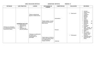 AREA: EDUCACION ARTISTICA ASIGNATURA: ARTISTICA PERIODO: IV
ESTANDAR EJES TEMATICOS LOGROS INDICADORES DE
LOGRIOS
COMPETENCIAS EVALUACION RECURSOS
*Participa con entusiasmo
en la realización de dramas
creaciones de títeres.
EXPRESION DACTILAR
 Dáctilo-pintura
 Elaboración de
títeres
 Elaboración de
adornos navideños.
*Plasma creativamente
figuras con dáctilo pintura.
*Participa en la elaboración
de títeres y en la
representación de
personajes.
*Realiza carteles y murales
aplicando las técnicas de
dáctilo pintura.
*Plasma figuras a través de
la técnica de dáctilo pintura
en la elaboración de
arreglos navideños
Interpretativa
Personal
Intelectual
 Observación
 Participación
 Láminas
 Hojas de bloc
 Colores
 Cuadernos
 Pegante
 Recortes
 Tijeras
 Libros
 Cartulina
 Materiales de
desechos
 Materiales del
entorno.
 Fotocopias.
 Plastilina
 Papel silueta de
diferentes colores
 Grabadora
 Sellos
 Hilo – aguja
 tempera, pincel,
botones, fomy,
escarcha.
 materiales para la
elaboración de
títeres,
 
