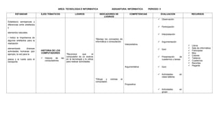 AREA: TECNOLOGIA E INFORMATICA ASIGANTURA: INFORMATICA PERIODO: II
ESTANDAR EJES TEMATICOS LOGROS INDICADORES DE
LOGRIOS
COMPETENCIAS EVALUACION RECURSOS
Establezco semejanzas y
diferencias entre artefactos
y
elementos naturales.
• Indico la importancia de
algunos artefactos para la
realización
elementosde diversas
actividades humanas (por
ejemplo, la red para la
pesca y la rueda para el
transporte
HISTORIA DE LOS
COMPUTADORES
 Historia de las
computadores
*Reconoce que el
computador es un avance
en la tecnología y lo utiliza
para realizar actividades.
*Maneja los conceptos de
informática o computación.
*Dibuja y colorea el
computador.
Interpretativa
Argumentativa
Propositiva
 Observación
 Participación
 Interpretación
 Argumentación
 Quiz
 Presentación de
cuadernos y tareas
 Quiz
 Actividades en
clase-talleres
 Actividades en
grupo
 Libros
 Sala de informática
 Fotocopias
 Bloc
 Colores
 Tableros
 Cuadernos
 Recortes
 Pegante
 