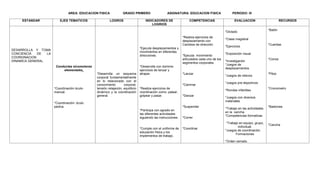 AREA: EDUCACION FISICA GRADO PRIMERO ASIGNATURA: EDUCACION FISICA PERIODO: III
ESTANDAR EJES TEMATICOS LOGROS INDICADORES DE
LOGRIOS
COMPETENCIAS EVALUACION RECURSOS
DESARROLLA Y TOMA
CONCIENCIA DE LA
COORDINACION
DINAMICA GENERAL.
Conductas sicomotoras
elementales.
*Coordinación óculo-
manual.
*Coordinación- óculo
pedica.
*Desarrolla un esquema
corporal fundamentalmente
en lo relacionado con el
conocimiento corporal,
tensión relajación, equilibrio
dinámico y la coordinación
general.
*Ejecuta desplazamientos y
movimientos en diferentes
direcciones.
*Desarrolla con dominio
ejercicios de lanzar y
atrapar.
*Realiza ejercicios de
coordinación como: patear,
golpear y pasar.
*Participa con agrado en
las diferentes actividades
siguiendo las instrucciones.
*Cumple con el uniforme de
educación física y los
implementos de trabajo.
*Realiza ejercicios de
desplazamiento con
Cambios de dirección
*Ejecuta movimiento
articulados cada uno de los
segmentos corporales
*Lanzar
*Caminar
*Danzar
*Suspender
*Correr
*Coordinar
*Dictado
*Clase magistral
*Ejercicios
*Exposición visual
*Investigación
*Juegos de
desplazamientos
*Juegos de relevos
*Juegos pre-deportivos
*Rondas infantiles
*Juegos con diversos
materiales
*Trabajo en las actividades
en la cancha.
*Competencias formativas
*Trabajo en equipo, grupo,
individual.
*Juegos de coordinación.
Formaciones
*Orden cerrado.
*Balón
*Cuerdas
*Conos
*Pitos
*Cronometro
*Bastones
*Cancha
 