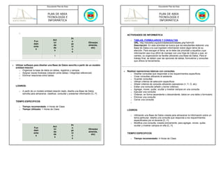 Documento Plan de Área                                                                    Documento Plan de Área



                                    PLAN DE AREA                                                                               PLAN DE AREA
                                    TECNOLOGÍA E                                                                               TECNOLOGÍA E
                                    INFORMÁTICA                                                                                INFORMÁTICA

                                                                                                                                      1

       o
                                                                                               ACTIVIDADES DE INFORMÁTICA
                                                             Pr
                                          Act                                                     o   TABLAS, FORMULARIOS Y CONSULTAS
                      Fun                                    o
                                          ivi                                  Otros(ex               URL: http://eduteka.org/actividades/actividades.php?idH=25
                      dam                                    ye
                                          da                                   amenes,                Descripción: En esta actividad se busca que los estudiantes elaboren una
                      ento                                   ct
                                          de                                     etc)                 Base de Datos a la cual ingresen información sobre algún tema de su
                       s                                     o
                                           s                                                          elección. Para escoger el tema, se le debe dar prioridad a aquellos cuya
                                                              s
                                                                                                      información sea muy difícil de manejar con una Hoja de Cálculo y que, en
                                           1                                                          cambio, su organización se facilite utilizando una Base de Datos. Para el
                                                                                                      trabajo final, se deben usar las opciones de tablas, formularios y consultas
                                                                                                      que ofrece la herramienta.
•   Utilizar software para diseñar una Base de Datos sencilla a partir de un modelo
    entidad-relación
        o Organizar la base de datos en tablas, registros y campos                         •   Realizar operaciones básicas con consultas.
        o Asignar claves foráneas (relación entre tablas / integridad referencial)               o Diseñar consultas que respondan a los requerimientos específicos
        o Eliminar relaciones entre tablas                                                       o Crear consultas utilizando el asistente
       o                                                                                         o Guardar consultas
                                                                                                 o Utilizar criterios de selección específicos
                                                                                                 o Añadir criterios de consulta utilizando operadores (=, Y, O, etc)
    LOGROS:                                                                                      o Editar una consulta (añadir y borrar criterios)
                                                                                                 o Agregar, mover, quitar, ocultar y mostrar campos en una consulta
       o   A partir de un modelo entidad-relación dado, diseña una Base de Datos                 o Ejecutar una consulta
           sencilla para almacenar, clasificar, consultar y presentar información [C, F]         o Ordenar, en forma ascendente o descendente, datos en una tabla o formulario
                                                                                                 o Eliminar una consulta
                                                                                                 o Cerrar una consulta
    TIEMPO ESPECIFICOS                                                                            o

       o   Tiempo recomendado: 4 Horas de Clase
       o   Tiempo Utilizado: 1 Horas de Clase                                                  LOGROS:

                                                                                                  o   Utilizando una Base de Datos creada para almacenar la información sobre un
                                                                                                      tema particular, diseña una consulta que responda a los requerimientos
       o                                                                                              especificados por el docente [C, F]
                                                                                                  o   Modifica una consulta, creada previamente, para agregar, mover, quitar,
                                                             Pr                                       ocultar y mostrar campos en ella [C, F]
                                          Act
                      Fun                                    o
                                          ivi                                  Otros(ex
                      dam                                    ye
                                          da                                   amenes,
                      ento                                   ct                                TIEMPO ESPECIFICOS
                                          de                                     etc)
                       s                                     o
                                           s
                                                              s                                   o   Tiempo recomendado: 4 Horas de Clase
 