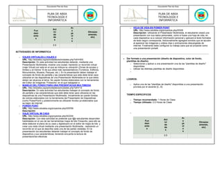 Documento Plan de Área                                                                       Documento Plan de Área



                               PLAN DE AREA                                                                                  PLAN DE AREA
                               TECNOLOGÍA E                                                                                  TECNOLOGÍA E
                               INFORMÁTICA                                                                                   INFORMÁTICA

                                                        Pr                                      o   HOJA DE VIDA EN POWER POINT
                                     Act                                                            URL: http://www.eduteka.org/proyectos.php/5/529
                 Fun                                    o
                                     ivi                                 Otros(ex                   Descripción: Utilizando el Presentador Multimedia, el estudiante creará una
                 dam                                    ye
                                     da                                  amenes,                    presentación con sus datos personales, como si fuese una hoja de vida, en
                 ento                                   ct
                                     de                                    etc)                     cada diapositiva va a colocar información personal y aplicará al texto formatos
                  s                                     o
                                      s                                                             de texto según corresponda. Adicionalmente agregará sonidos que se ejcuten
                                                         s
                                                                                                    al aparecer las imágenes y videos clips o animaciones descargadas de
                                     0.5                                                            internet. Finalmente debe configurar su trabajo para que se proyecte como
                                                                                                    una presentación portatil.
ACTIVIDADES DE INFORMÁTICA

  o   VIAJES VIRTUALES ó VIAJES-V
                                                                                         •   Dar formato a una presentación (diseño de diapositiva, color de fondo,
      URL: http://eduteka.org/actividades/actividades.php?idH=503
      Descripción: En esta actividad los estudiantes deberán, mediante una                   plantillas de diseño).
                                                                                                o Seleccionar y aplicar a una presentación una de las "plantillas de diseño"
      Presentación Multimedia, mostrar una ciudad, haciendo un recorrido virtual
      (viaje Virtual) por esta en el que se indique su ubicación (Zonas de acceso y                 disponibles
                                                                                                o Utilizar las distintas plantillas de diseño disponibles
      limites) y al menos 10 de sus sitios más representativos (Turísticos, Edificios,
                                                                                                o
      Monumentos, Museos, Parques, etc.). En la presentación deben trabajar el
      concepto de fondo de pantalla y las características que este debe tener para
      utilizarse en las diapositivas de una Presentación Multimedia en la que estos
      deben ser alusivos al tema. Se usarán fondos elaborados con la herramienta             LOGROS:
      del Editor de Imágenes “Fireworks” en el que trabajarán e
  o   MANEJO DEL FONDO PARA UNA PRESENTACIóN MULTIMEDIA                                         o   Aplica una de las "plantillas de diseño" disponibles a una presentación
      URL: http://eduteka.org/actividades/actividades.php?idH=14                                    provista por el docente [C, D]
      Descripción: En esta actividad los estudiantes trabajan el concepto de fondo
      de pantalla y las características que este debe tener para utilizarse en las
      diapositivas de una Presentación Multimedia. Inicialmente se usarán fondos             TIEMPO ESPECIFICOS
      de colores elaborados con la herramienta del Presentador de Diapositivas
      (como PowerPoint) y posteriormente se utilizarán fondos ya elaborados que                 o   Tiempo recomendado: 1 Horas de Clase
      se bajen de Internet.                                                                     o   Tiempo Utilizado: 0.5 Horas de Clase
  o   POWER POINT
      URL: http://www.eduteka.org/proyectos.php/5/9769
      Descripción: .
  o   VIAJE VIRTUAL MI CASA                                                                     o
      URL: http://www.eduteka.org/proyectos.php/5/2334
      Descripción: Con esta actividad se pretende que l@s estudiantes desarrollen                                                                    Pr
                                                                                                                                   Act
      habilidades en el uso de las herramientas mapa de bits Fireworks; para ello se                           Fun                                   o
                                                                                                                                   ivi                                Otros(ex
      debe elaborar el plano de su casa y digitalizarlo en el editor de mapa de bits y                         dam                                   ye
                                                                                                                                   da                                 amenes,
      crear una visita virtual mediante una presentación Multimedia , realizando un                            ento                                  ct
                                                                                                                                   de                                   etc)
      recorrido en el que se describa cada una de las partes visitadas; En la                                   s                                    o
                                                                                                                                    s
      presentación los estudiantes deberán trabajar el concepto de fondo de                                                                           s
      diapositiva y sus características, teniendo encuenta la lectura de
                                                                                                                                   0.5
      presentaciones efectivas
 