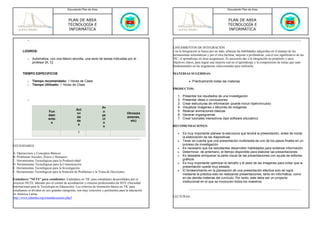 Documento Plan de Área                                                                                  Documento Plan de Área



                                          PLAN DE AREA                                                                                             PLAN DE AREA
                                          TECNOLOGÍA E                                                                                             TECNOLOGÍA E
                                          INFORMÁTICA                                                                                              INFORMÁTICA

           o

                                                                                                       LINEAMIENTOS DE INTEGRACIÓN
       LOGROS:                                                                                         Con la Integración se busca por un lado, afianzar las habilidades adquiridas en el manejo de las
                                                                                                       herramientas informáticas y por el otro,facilitar, mejorar o profundizar, con el uso significativo de las
           o   Automatiza, con una Macro sencilla, una serie de tareas indicadas por el                TIC, el aprendizaje en otras asignaturas. Es necesario dar a la integración un propósito y unos
               profesor [A, C]                                                                         objetivos claros, para lograr una mejoría real en el aprendizaje y la comprensión de temas que sean
                                                                                                       fundamentales en las asignaturas seleccionadas para realizarla.

       TIEMPO ESPECIFICOS                                                                              MATERIAS SUGERIDAS:

           o   Tiempo recomendado: 1 Horas de Clase                                                                • Prácticamente todas las materias
           o   Tiempo Utilizado: 1 Horas de Clase
                                                                                                       PRODUCTOS:

                                                                                                          1.   Presentar los resultados de una investigación
           o                                                                                              2.   Presentar ideas o conclusiones
                                                                                                          3.   Crear estructuras de información (puede incluir hipervínculos)
                                                                     Pr                                   4.   Visualizar imágenes o álbumes de imágenes
                                                 Act                                                      5.   Realizar animaciones básicas
                           Fun                                       o
                                                 ivi                                    Otros(ex          6.   Generar organigramas
                           dam                                       ye
                                                 da                                     amenes,           7.   Crear tutoriales interactivos (tipo software educativo)
                           ento                                      ct
                                                 de                                       etc)
                            s                                        o
                                                  s                                                    RECOMENDACIONES:
                                                                      s
                                                  1                                                       •    Es muy importante planear la estructura que tendrá la presentación, antes de iniciar
                                                                                                               la elaboración de las diapositivas
                                                                                                          •    Tener en cuenta que una presentación multimedia es uno de los pasos finales en un
ESTÁNDARES                                                                                                     proceso de investigación
                                                                                                          •    Es necesario que los estudiantes desarrollen habilidades para sintetizar información
A. Operaciones y Conceptos Básicos                                                                        •    Determinar, de antemano, el tiempo disponible para elaborar las presentaciones
B. Problemas Sociales, Éticos y Humanos                                                                   •    Es deseable enriquecer la parte visual de las presentaciones con ayuda de editores
C. Herramientas Tecnológicas para la Productividad                                                             gráficos
D. Herramientas Tecnológicas para la Comunicación                                                         •    Es muy importante optimizar el tamaño y el peso de las imágenes para evitar que la
E. Herramientas Tecnológicas para la Investigación                                                             presentación quede muy pesada
F. Herramientas Tecnológicas para la Solución de Problemas y la Toma de Decisiones                        •    El fortalecimiento en la planeación de una presentación efectiva solo se logra
                                                                                                               mediante la práctica esto es realizando presentaciones, tanto en informática, como
Estándares "NETS" para estudiantes- Estándares en TIC para estudiantes desarrollados por el                    en las demás materias del currículo. Por tanto, este debe ser un proyecto
proyecto NETS, liderado por el comité de acreditación y criterios profesionales de ISTE (Sociedad              institucional en el que se involucren todos los maestros.
Internacional para la Tecnología en Educación). Los criterios de formación básica en TIC para
estudiantes se dividen en seis grandes categorías, son muy concretos y pertinentes para la educación
en América Latina.
http://www.eduteka.org/estandaresestux.php3                                                            LECTURAS:
 