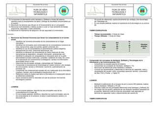 Documento Plan de Área                                                                    Documento Plan de Área



                                       PLAN DE AREA                                                                              PLAN DE AREA
                                       TECNOLOGÍA E                                                                              TECNOLOGÍA E
                                       INFORMÁTICA                                                                               INFORMÁTICA

   10. Comprender la interrelación entre Hardware y Software a través del sistema                    o   Sin ayuda de referencias, explica brevemente las ventajas y las desventajas
       operativo para el procesamiento de datos y entrega de resultados comprensibles por                del Teletrabajo [A]
       el usuario.                                                                                   o   En sus propias palabras, explica la importancia de la tecnología en su entorno
   11. Reconocer los factores que influyen en el funcionamiento de un computador.                        [A]
   12. Reconocer qué elementos y hábitos ayudan a crear un buen ambiente de trabajo
       (ergonomía, seguridad y medio ambiente).
   13. Reconocer la importancia de asegurar o de dar seguridad a la información.                  TIEMPO ESPECIFICOS

Contenidos:                                                                                          o   Tiempo recomendado: 2 Horas de Clase
                                                                                                     o   Tiempo Utilizado: 1 Horas de Clase
   •   Reconocer las diversas funciones que tienen los computadores en el mundo                      o
       actual.
          o Identificar las funciones principales de los computadores en el hogar                                                                         Pr
             (domótica)                                                                                                                Act
                                                                                                                    Fun                                   o
          o Identificar los principales usos comerciales de los computadores (comercio en                                              ivi                                 Otros(ex
                                                                                                                    dam                                   ye
             línea, banca online, pago de cuentas, gestión comercial, etc)                                                             da                                  amenes,
                                                                                                                    ento                                  ct
          o Identificar el uso de computadores en administración pública (registros,                                                   de                                    etc)
                                                                                                                     s                                    o
             declaraciones de renta, votaciones electrónicas, etc)                                                                      s
                                                                                                                                                           s
          o Identificar la utilización de computadores en Salud (reservas de citas,
             herramientas de diagnóstico, compartir información, ambulancias, etc)                                   1
          o Identificar la utilización de computadores en Educación tanto en la parte
             administrativa de ésta (matrículas, consultas o boletines de notas, etc) como
             en la adquisición de conocimientos (investigación, acceso a la información,      •   Comprender los conceptos de Hardware, Software y Tecnologías de la
             aprendizaje virtual o e-lea                                                          Información y las Comunicaciones (TIC)
          o Determinar las principales ventajas y desventajas del Teletrabajo
                                                                                                     o Comprender el concepto general de sistema
          o Comprender la importancia de la tecnología en nuestro entorno y las ventajas
                                                                                                     o Comprender los conceptos de Hardware, Software y TIC
             de comunicación, acceso a información, economía, automatización de
                                                                                                     o Reconocer las diferencias entre Hardware y Software
             procesos, etc.
                                                                                                     o Conocer las características y diferencias en términos de capacidad, costo y
          o Comprender las consecuencias sociales del uso inadecuado de la informática
                                                                                                        necesidades del usuario, entre: computador personal, servidor, computador
             (crackers, fraudes, usos prolongados improductivos, etc..)
                                                                                                        de Red, PDA o Pocket , y Tablet PC
          o Reflexionar sobre el impacto que tiene la informática en el desempeño laboral
                                                                                                     o
             de diferentes profesiones
          o Hacer conciencia sobre la velocidad con que se producen los avances
             tecnológicos (cambio)
                                                                                                  LOGROS:
          o

                                                                                                     o   Mediante la elaboración de un ensayo de por lo menos 200 palabras, explica
                                                                                                         qué es Hardware, Software y TIC [A]
       LOGROS:
                                                                                                     o   Describe cuáles son las principales diferencias entre Hardware y Software [A]
                                                                                                     o   Sin ningún tipo de ayuda y partiendo de una situación hipotética planteada por
          o   En sus propias palabras, describe los tres principales usos de los
                                                                                                         el docente, determina cuál es el tipo de computador más adecuado en
              computadores en el hogar [A]
                                                                                                         términos de capacidad, costo y requerimientos del usuario [A]
          o   En sus propias palabras, identifica y describe los cuatro principales usos de
              los computadores en el comercio, la salud, la administración pública y la
              educación [A]
                                                                                                  TIEMPO ESPECIFICOS
 