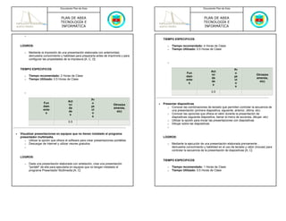 Documento Plan de Área                                                                    Documento Plan de Área



                                   PLAN DE AREA                                                                               PLAN DE AREA
                                   TECNOLOGÍA E                                                                               TECNOLOGÍA E
                                   INFORMÁTICA                                                                                INFORMÁTICA

       o
                                                                                               TIEMPO ESPECIFICOS

    LOGROS:                                                                                       o   Tiempo recomendado: 4 Horas de Clase
                                                                                                  o   Tiempo Utilizado: 0.5 Horas de Clase
       o   Mediante la impresión de una presentación elaborada con anterioridad,
           demuestra conocimiento y habilidad para prepararla antes de imprimirla y para
           configurar las propiedades de la impresora [A, C, D]
                                                                                                  o

    TIEMPO ESPECIFICOS                                                                                                                                Pr
                                                                                                                                   Act
                                                                                                                Fun                                   o
           Tiempo recomendado: 2 Horas de Clase                                                                                    ivi                                Otros(ex
       o                                                                                                        dam                                   ye
           Tiempo Utilizado: 0.5 Horas de Clase                                                                                    da                                 amenes,
       o                                                                                                        ento                                  ct
                                                                                                                                   de                                   etc)
                                                                                                                 s                                    o
                                                                                                                                    s
                                                                                                                                                       s

       o                                                                                                                           0.5

                                                            Pr
                                         Act
                      Fun                                   o                              •   Presentar diapositivas
                                         ivi                                 Otros(ex
                      dam                                   ye                                    o Conocer las combinaciones de teclado que permiten controlar la secuencia de
                                         da                                  amenes,
                      ento                                  ct                                      una presentación (primera diapositiva, siguiente, anterior, última, etc)
                                         de                                    etc)
                       s                                    o                                     o Conocer las opciones que ofrece el ratón durante la presentación de
                                          s
                                                             s                                      diapositivas (siguiente diapositiva, llamar el menú de acciones, dibujar, etc)
                                                                                                  o Utilizar la opción para iniciar las presentaciones con diapositivas
                                         0.5
                                                                                                  o Dibujar sobre las diapositivas
                                                                                                  o

•   Visualizar presentaciones en equipos que no tienen instalado el programa
    presentador multimedia.                                                                    LOGROS:
       o Utilizar la opción que ofrece el software para crear presentaciones portátiles
       o Descargar de Internet y utilizar visores gratuitos                                       o   Mediante la ejecución de una presentación elaborada previamente ,
       o                                                                                              demuestra conocimiento y habilidad en el uso de teclado y ratón (mouse) para
                                                                                                      controlar la secuencia de la presentación de diapositivas [A, C]

    LOGROS:
                                                                                               TIEMPO ESPECIFICOS
       o   Dada una presentación elaborada con antelación, crea una presentación
           "portátil" de ella para ejecutarla en equipos que no tengan instalado el               o   Tiempo recomendado: 1 Horas de Clase
           programa Presentador Multimedia [A, C]                                                 o   Tiempo Utilizado: 0.5 Horas de Clase
 