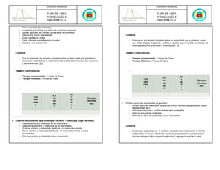 Documento Plan de Área                                                                     Documento Plan de Área



                                    PLAN DE AREA                                                                               PLAN DE AREA
                                    TECNOLOGÍA E                                                                               TECNOLOGÍA E
                                    INFORMÁTICA                                                                                INFORMÁTICA

       o   Crear una tabla de contenido                                                           o
       o   Actualizar y modificar una tabla de contenido existente
       o   Aplicar opciones de formato a una tabla de contenido
       o   Adicionar y borrar marcadores                                                       LOGROS:
       o   Crear o editar un índice
       o   Crear o borrar una referencia cruzada                                                  o   Elabora un documento complejo sobre un tema dado por el profesor, en el
       o   Elaborar auto resúmenes                                                                    que utiliza dibujos, imágenes y gráficos; objetos; hipervínculos; elementos de
       o                                                                                              otras aplicaciones; y sonidos y videoclips [C, D]


    LOGROS:                                                                                    TIEMPO ESPECIFICOS

       o   Con la redacción de un texto complejo sobre un tema dado por el profesor,              o   Tiempo recomendado: 1 Horas de Clase
           demuestra habilidad en la elaboración de la tabla de contenido, las secciones          o   Tiempo Utilizado: 1 Horas de Clase
           y las referencias. [D]


    TIEMPO ESPECIFICOS                                                                            o

       o   Tiempo recomendado: 6 Horas de Clase                                                                                                        Pr
       o   Tiempo Utilizado: 1 Horas de Clase                                                                                        Act
                                                                                                                 Fun                                   o
                                                                                                                                     ivi                                Otros(ex
                                                                                                                 dam                                   ye
                                                                                                                                     da                                 amenes,
                                                                                                                 ento                                  ct
                                                                                                                                     de                                   etc)
                                                                                                                  s                                    o
       o                                                                                                                              s
                                                                                                                                                        s

                                                            Pr                                                                        1
                                         Act
                      Fun                                   o
                                         ivi                                Otros(ex
                      dam                                   ye
                                         da                                 amenes,
                      ento                                  ct                             •   Utilizar opciones avanzadas de guardar.
                                         de                                   etc)
                       s                                    o                                      o Utilizar opciones especiales al guardar (incluir fuentes, autoguardado, copia
                                          s
                                                             s                                        de seguridad, etc)
                                                                                                   o Adicionar una clave a un documento para protegerlo
                                           1
                                                                                                   o Abrir un documento protegido
                                                                                                   o Eliminar la clave de protección de un documento
                                                                                                  o
•   Elaborar documentos que contengan sonidos y videoclips (clips de video).
       o Insertar sonidos y videoclips en un documento
       o Seleccionar sonidos y videoclips de un documento                                      LOGROS:
       o Duplicar sonidos y videoclips dentro de un mismo documento
       o Mover sonidos y videoclips dentro de un mismo documento o entre                          o   En parejas, asignadas por el profesor, se elabora un documento en forma
          documentos                                                                                  colaborativa en el que utilicen las opciones avanzadas de guardar (incluir
       o Eliminar sonidos y videoclips de un documento                                                fuentes, autoguardado, copia de seguridad); agreguen una clave para
 
