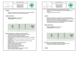 Documento Plan de Área                                                                     Documento Plan de Área



                                   PLAN DE AREA                                                                               PLAN DE AREA
                                   TECNOLOGÍA E                                                                               TECNOLOGÍA E
                                   INFORMÁTICA                                                                                INFORMÁTICA

                                                                                                 o   Visualizar y comprender las propiedades de archivos y carpetas.
    LOGROS:                                                                                      o   Conocer y utilizar las opciones de teclado para realizar operaciones en el
                                                                                                     explorador.
       o   Mediante la realización de diversas operaciones con ventanas, indicadas por           o   Crear accesos directos en el escritorio.
           el profesor, demuestra que las maneja adecuadamente [A]                               o



    TIEMPO ESPECIFICOS                                                                        LOGROS:

       o   Tiempo recomendado: 2 Horas de Clase                                                  o   Mediante la elaboración de un árbol jerárquico sobre las categorías de un
       o   Tiempo Utilizado: 2 Horas de Clase                                                        tema dado por el profesor, demuestra que comprende las pautas generales de
                                                                                                     organización de información en carpetas y subcarpetas [A]
                                                                                                 o   Dada por el profesor una cantidad de material diferente, utiliza el explorador
                                                                                                     de archivos para guardarlas en las carpetas adecuadas de una unidad de
       o                                                                                             almacenamiento local, remota o portátil (USB) [A]

                                                           Pr
                                        Act                                                   TIEMPO ESPECIFICOS
                      Fun                                  o
                                        ivi                                Otros(ex
                      dam                                  ye
                                        da                                 amenes,               o   Tiempo recomendado: 6 Horas de Clase
                      ento                                 ct
                                        de                                   etc)                o   Tiempo Utilizado: 2 Horas de Clase
                       s                                   o
                                         s
                                                            s
                                          2
                                                                                                 o


•   Utilizar adecuadamente el explorador de archivos y/o Mi PC                                                                                        Pr
                                                                                                                                    Act
        o Comprender qué es y cómo funciona el explorador de archivos.                                          Fun                                   o
                                                                                                                                    ivi                                Otros(ex
        o Conocer cómo ingresar al explorador de archivos.                                                      dam                                   ye
                                                                                                                                    da                                 amenes,
        o Reconocer el entorno de trabajo del explorador de archivos.                                           ento                                  ct
                                                                                                                                    de                                   etc)
        o Comprender la estructura jerárquica del árbol de directorios de una unidad de                          s                                    o
                                                                                                                                     s
           almacenamiento.                                                                                                                             s
        o Comprender pautas generales de organización de información en carpetas y
                                                                                                                                     2
           subcarpetas.
        o Ingresar a diferentes unidades de almacenamiento locales, remotas o
           portátiles (USB).
        o Expandir y comprimir ramas del árbol de directorios.                            •   Consultar la información básica del sistema operativo.
        o Navegar a través del árbol de directorios.                                            o Acceder a las propiedades del sistema a través del panel control
        o Crear, renombrar y eliminar carpetas.                                                 o Comprender la información que muestra el sistema.
        o Mover y copiar archivos de una carpeta a otra.                                         o
        o Mover y copiar archivos de una unidad a otra.
        o Renombrar y eliminar archivos.
        o Recuperar archivos eliminados de la papelera de reciclaje                           LOGROS:
        o Utilizar las diferentes vistas del explorador.
 