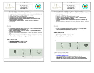 Documento Plan de Área                                                                      Documento Plan de Área



                               PLAN DE AREA                                                                               PLAN DE AREA
                               TECNOLOGÍA E                                                                               TECNOLOGÍA E
                               INFORMÁTICA                                                                                INFORMÁTICA

  o   Evolución histórica de los sistemas operativos.                                  •   Reconocer el entorno de trabajo que ofrece el sistema operativo.
  o   Evolución histórica de los sistemas de numeración.                                     o Identificar los elementos que conforman el escritorio (íconos, barra de tareas,
  o   Comprender las diferentes unidades de medida de los archivos (bit, byte, etc.)            botón de inicio)
  o   Aplicar conversiones de medidas de tamaño de archivos.                                 o Entender la barra de tareas
  o   Comprender qué es un sistema operativo.                                                o Identificar el menú y los submenús del botón de inicio
  o   Conocer e identificar diferentes tipos de sistema operativo.                           o Identificar los accesos directos de la barra de tareas y sus propiedades
  o   Comprender la importancia del sistema operativo como plataforma en el                  o Activar el menú de inicio desde el teclado
      funcionamiento del computador.                                                         o Conocer y utilizar los menús contextuales del escritorio (Clic derecho del
  o   Diferenciar entre sistema operativo, software aplicativo y software de                    Mouse)
      programación.                                                                          o Realizar operaciones básicas con los íconos (Abrir, crear, eliminar, organizar)
  o                                                                                           o



LOGROS:                                                                                    LOGROS:

  o   Sin ayuda de referencias, explica brevemente y en sus propias palabras, que             o   En sus propias palabras, describe en forma breve el entorno de trabajo
      función cumple el Sistema Operativo [A, C]                                                  (escritorio) que presenta el sistema operativo [A]
  o   Dados varios tamaños de archivo, los convierte a las unidades de medida
      indicadas por el docente [A]
  o   Compara las principales características de al menos tres sistemas operativos         TIEMPO ESPECIFICOS
      [A]
  o   Explica en sus propias palabras cuál es la diferencia entre sistema operativo,          o   Tiempo recomendado: 2 Horas de Clase
      software aplicativo y lenguajes de programación [A]                                     o   Tiempo Utilizado: 1 Horas de Clase


TIEMPO ESPECIFICOS
                                                                                              o
  o   Tiempo recomendado: 4 Horas de Clase
  o   Tiempo Utilizado: 0.5 Horas de Clase                                                                                                         Pr
                                                                                                                                Act
                                                                                                             Fun                                   o
                                                                                                                                ivi                                Otros(ex
                                                                                                             dam                                   ye
                                                                                                                                da                                 amenes,
                                                                                                             ento                                  ct
  o                                                                                                                             de                                   etc)
                                                                                                              s                                    o
                                                                                                                                 s
                                                                                                                                                    s
                                                       Pr
                                    Act                                                                                          1
                 Fun                                   o
                                    ivi                                 Otros(ex
                 dam                                   ye
                                    da                                  amenes,
                 ento                                  ct                                  ACTIVIDADES DE INFORMÁTICA
                                    de                                    etc)
                  s                                    o
                                     s
                                                        s                                     o   CREACIóN DE CARPETAS
                                     0.5                                                          URL: http://eduteka.org/actividades/actividades.php?idH=10
                                                                                                  Descripción: Con esta actividad se busca que el estudiante adquiera
                                                                                                  habilidad para organizar su información dentro del computador utilizando
 