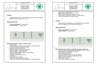 Documento Plan de Área                                                                 Documento Plan de Área



                                   PLAN DE AREA                                                                          PLAN DE AREA
                                   TECNOLOGÍA E                                                                          TECNOLOGÍA E
                                   INFORMÁTICA                                                                           INFORMÁTICA

       o                                                                                     o   Convertir texto con tabulaciones en una tabla
                                                                                             o   Insertar y borrar cuadros de texto
                                                                                             o   Editar, mover y redimensionar cuadros de texto
    LOGROS:                                                                                  o   Aplicar opciones de bordes y sombras a un cuadro de texto
                                                                                             o   Crear vínculo (enlace) con un cuadro de texto
       o   Aplica formato especial a un documento dado: tamaño del papel, márgenes,          o
           tabulados, viñetas, columnas, etc. [A, C, D]

                                                                                          LOGROS:
    TIEMPO ESPECIFICOS
                                                                                             o   Utiliza la opción de crear tablas en un Procesador de Texto y presenta
       o   Tiempo recomendado: 1 Horas de Clase                                                  información tabulada sobre un tema de su elección. [C]
       o   Tiempo Utilizado: 1 Horas de Clase

                                                                                          TIEMPO ESPECIFICOS

       o                                                                                     o   Tiempo recomendado: 6 Horas de Clase
                                                                                             o   Tiempo Utilizado: 1 Horas de Clase
                                                           Pr
                                        Act
                     Fun                                   o
                                        ivi                                Otros(ex
                     dam                                   ye
                                        da                                 amenes,
                     ento                                  ct                                o
                                        de                                   etc)
                      s                                    o
                                         s
                                                            s                                                                                     Pr
                                                                                                                               Act
                                                                                                            Fun                                   o
                                         1                                                                                     ivi                                 Otros(ex
                                                                                                            dam                                   ye
                                                                                                                               da                                  amenes,
                                                                                                            ento                                  ct
                                                                                                                               de                                    etc)
                                                                                                             s                                    o
                                                                                                                                s
•   Elaborar documentos con tablas y cuadros de texto.                                                                                             s
       o Crear una tabla
                                                                                                                                1
       o Agregar y editar el contenido de una tabla (texto, números y cálculos)
       o Dar formato a celdas, columnas, filas y tabla
       o Insertar y eliminar columnas y filas
       o Modificar el ancho de columna y el alto de fila                              •   Elaborar documentos con tabla de contenido, secciones y referencias.
       o Modificar el estilo y el color de las celdas                                        o Entender y utilizar los diferentes tipos de salto (página, sección, columna)
       o Ajustar una tabla a un texto existente                                              o Insertar diferentes numeraciones a secciones
       o Seleccionar filas, columnas, celdas y tablas completas                              o Aplicar formato a las secciones
       o Combinar y dividir celdas                                                           o Crear una tabla de contenido
       o Establecer repetición de filas de título                                            o Actualizar y modificar una tabla de contenido existente
       o Dividir tabla                                                                       o Aplicar opciones de formato a una tabla de contenido
       o Aplicar auto formato a tablas                                                       o Adicionar y borrar marcadores
       o Añadir efectos de sombreado a las celdas                                            o Crear o editar un índice
       o Ordenar el contenido de una tabla (ascendente o descendentemente)                   o Crear o borrar una referencia cruzada
 