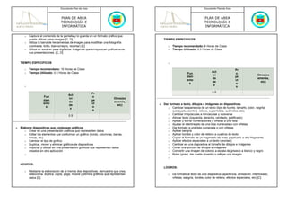 Documento Plan de Área                                                                   Documento Plan de Área



                                   PLAN DE AREA                                                                             PLAN DE AREA
                                   TECNOLOGÍA E                                                                             TECNOLOGÍA E
                                   INFORMÁTICA                                                                              INFORMÁTICA

       o   Captura el contenido de la pantalla y lo guarda en un formato gráfico que
           pueda utilizar como imagen [C, D]                                                TIEMPO ESPECIFICOS
       o   Utiliza la barra de herramientas de imagen para modificar una fotografía
           (contraste, brillo, blanco/negro, recortar) [C]                                     o   Tiempo recomendado: 6 Horas de Clase
       o   Utiliza un escáner para digitalizar imágenes que enriquezcan gráficamente           o   Tiempo Utilizado: 0.5 Horas de Clase
           sus presentaciones. [C, D]


    TIEMPO ESPECIFICOS                                                                         o

       o   Tiempo recomendado: 10 Horas de Clase                                                                                                     Pr
       o   Tiempo Utilizado: 0.5 Horas de Clase                                                                                   Act
                                                                                                              Fun                                    o
                                                                                                                                  ivi                                  Otros(ex
                                                                                                              dam                                    ye
                                                                                                                                  da                                   amenes,
                                                                                                              ento                                   ct
                                                                                                                                  de                                     etc)
                                                                                                               s                                     o
                                                                                                                                   s
       o                                                                                                                                              s

                                                            Pr                                                                    0.5
                                         Act
                      Fun                                   o
                                         ivi                               Otros(ex
                      dam                                   ye
                                         da                                amenes,
                      ento                                  ct                          •   Dar formato a texto, dibujos e imágenes en diapositivas.
                                         de                                  etc)
                       s                                    o                                  o Cambiar la apariencia de un texto (tipo de fuente, tamaño, color, negrita,
                                          s
                                                             s                                    subrayado, sombra, relieve, superíndice, subíndice, etc)
                                                                                               o Cambiar mayúsculas a minúsculas y viceversa
                                         0.5
                                                                                               o Alinear texto (izquierda, derecha, centrado, justificado)
                                                                                               o Aplicar y borrar numeraciones y viñetas a una lista
                                                                                               o Ajustar el interlineado de una lista numerada o con viñetas
•   Elaborar diapositivas que contengan gráficos.                                              o Dar formato a una lista numerada o con viñetas
       o Crear en una presentación gráficos que representen datos                              o Aplicar sangría
       o Editar los elementos que conforman un gráfico (fondo, columnas, barras,               o Aplicar bordes y color de relleno a cuadros de texto
          líneas, etc)                                                                         o Copiar el formato de un fragmento de texto y aplicarlo a otro fragmento
       o Cambiar el tipo de gráfico                                                            o Aplicar efectos especiales a un texto (wordart)
       o Duplicar, mover y eliminar gráficos de diapositivas                                   o Cambiar en una diapositiva el tamaño de dibujos e imágenes
       o Importar y utilizar en una presentación gráficos que representen datos                o Cortar una porción de dibujos e imágenes
          creados en otra aplicación                                                           o Convertir una imagen de colores a escala de grises o a blanco y negro
       o                                                                                       o Rotar (girar), dar vuelta (invertir) o reflejar una imagen
                                                                                               o

    LOGROS:
                                                                                            LOGROS:
       o   Mediante la elaboración de al menos dos diapositivas, demuestra que crea,
           selecciona, duplica, copia, pega, mueve y elimina gráficos que representan          o   Da formato al texto de una diapositiva (apariencia, alineación, interlineado,
           datos [C]                                                                               viñetas, sangría, bordes, color de relleno, efectos especiales, etc) [C]
 