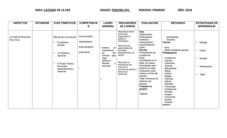 AREA: CATEDRA DE LA PAZ GRADO: TERCERO (3º) PERIODO: PRIMERO AÑO: 2018
ASPECTOS ESTANDAR EJES TEMÁTICOS COMPETENCIA
S
LOGRO
GENERAL
INDICADORES
DE LOGROS
EVALUACIÓN RECURSOS ESTRATEGIAS DE
APRENDIZAJE
LA PARTICIPACION
POLITICA
Manual de convivencia
 El gobierno
escolar
 El Gobierno
nacional
 El Poder Público
Municipal,
departamental y
nacional.
Comunicativa
Interpretativa
Argumentativa
propositiva

 Valorar la
importancia
de las
normas que
rigen
gobierno
escolar y
nacional.

Describe la forma
como está
organizado el
gobierno
colombiano.
Reconoce los
gobernantes del
municipio,
departamento y la
nación.
Reconoce la
importancia del
manual de
convivencia dentro y
fuera de la
institución.
Oral.
Observación.
Participación.
Análisis e
Interpretación.
Argumentación.
Quist.
Escrita.
Presentación de
Cuadernos.
Quist.
Actividades en el
salón de clases.
Actividades para
realizar en casa.
Evaluación para
realizar al final del
periodo.
Taller individual de
refuerzo por
periodo.
Trabajos en
grupos.
Talleres.
- Estudiantes
- Docente.
Físicos
- Aula.
- Medio Ambiente escolar.
Pedagógicos.
- Cuadernos
- Lápices.
- Cartulinas.
- Colores.
- Marcadores.
- Sellos.
- Colbón.
- Reglas.
- Láminas.
- Tijeras.
- Revistas.
- Fotocopias.
- Grabadoras.
- Rondas.
- Juegos.
- Concursos.
- Cantos.
- Piedras.
Madera
 Dialogo
 Copia
 Dictado
 Observación
 Taller
 