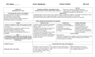 AREA: INGLES GRADO: TERCERO (3º) PERIODO: PRIMERO AÑO: 2018
MODULO I
DEMOCRACIA Y PAZ:
TIEMPO SUGERIDO: 18-20 HORAS PARA
INSTRUCCIÓN Y EVALUACIÓN NIVEL MCER: A
METAS:
Reconocer y expresar con lenguaje sencillo en
inglés, normas y responsabilidades para la prevención
de problemas de salud en su contexto local.
FUNCIONES DE LENGUA SUGERIDAS
Dar y pedir información en inglés acerca de síntomas
de enfermedades de su comunidad.
Dar instrucciones sencillas en inglés.
Describir, con frases sencillas en inglés, síntomas de
enfermedades usuales en su comunidad.
OBJETIVOS
Comprender frases en textos escritos cortos y simples en inglés, soportados por imágenes, relacionados con problemas de salud.
Identificar palabras y frases en inglés relacionadas con problemas comunes de salud en su comunidad.
Intercambiar información en inglés sobre síntomas y maneras de prevenir problemas de salud en su comunidad.
INDICADORES DE DESEMPEÑO SUGERIDOS
SABER
1. Reconoce vocabulario en inglés sobre las partes del cuerpo.
2. Identifica vocabulario en inglés de enfermedades comunes
en su contexto.
3. Reconoce palabras y expresiones en inglés de normas
para la prevención de problemas de salud.
Identifica vocabulario y expresiones en inglés
sobre causas y síntomas de enfermedades comunes en su
comunidad.
SABER HACER
1. Describe en inglés síntomas de enfermedades
comunes, usando las partes del cuerpo ycon
lenguaje sencillo.
2. Categoriza las enfermedades de acuerdo con
su gravedad, número de casos, etc. en su
contexto.a través de imágenes.
3. Participa en una conversación corta en inglés
sobre síntomas de enfermedades comunes.
4. Elabora una lista sencilla de recomendaciones
en inglés para la prevención de enfermedades
comunes y la ilustra.
SABER SER
1. Reconoce su responsabilidad
en la prevención de enfermedades en
su comunidad.
2. Promueve acciones para la
prevención de estas enfermedades
en su hogar.
SABER APRENDER
Habilidades siglo XXI
Interpreta información
y saca conclusiones sencillas.
Estrategias de aprendizaje
Conecta el sonido de una palabra o
frase en inglés con una imagen para
ayudarse a recordarla.
EVALUACION
Autoevaluación
• Monitorear la adquisición de vocabulario a través de las actividades en clase
y suministrar actividades extras a aquellos estudiantes que las necesitan.
• Revisar las guías de vocabulario.
DBA 1
COMPRENDE Y DESCRIBE ALGUNOS DETALLES
EN TEXTOS CORTOS Y SENCILLOS SOBRE TEMAS
FAMILIARES A PARTIR DE IMÁGENES Y FRASES
CONOCIDAS.
COMPETENCIAS:
COMUNICATIVA LECTORA
INSTRUMENTOS PARA SEGUIMIENTO
1
El objetivo de esta fase es motivar
a los niños y niñas a participar en
las tareas sobre el tema propuesto,
así como dejarlos contar lo que
saben sobre el tema.
2
Si no cuentas con recursos audiovisuales,
puedes utilizar un cuento para introducir el
tema.
4
3
Introduce materiales en los que los
niños y niñas puedan asociar imágenes
con vocabulario sobre el tema.
5
 