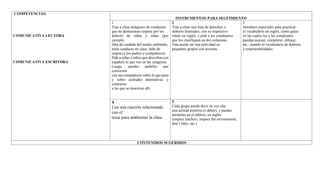 COMPETENCIAS:
COMUNICATIVA LECTORA
COMUNICATIVA ESCRITORA
INSTRUMENTOS PARA SEGUIMIENTO
1
Trae a clase imágenes de conductas
que no demuestran respeto por los
deberes de niños y niñas (por
ejemplo:
falta de cuidado del medio ambiente,
mala conducta en clase, falta de
respeto a los padres o compañeros).
Pide a niñas y niños que describan (en
español) lo que ven en las imágenes.
Luego, puedes pedirles que
conversen
con sus compañeros sobre lo que pasa
y sobre actitudes alternativas y
contrarias
a las que se muestran allí
2
Trae a clase una lista de derechos y
deberes ilustrados, con su respectivo
rótulo en inglés, y pide a los estudiantes
que los clasifiquen en dos columnas.
Esta puede ser una actividad en
pequeños grupos con recortes.
3
Introduce materiales para practicar
el vocabulario en inglés, como guías
en las cuales los y las estudiantes
puedan asociar, completar, dibujar,
etc., usando el vocabulario de deberes
y responsabilidades.
4
Usa una canción relacionada
con el
tema para ambientar la clase
5
Cada grupo puede decir en voz alta
una actitud positiva (o deber), y puedes
anotarlas en el tablero, en inglés
(respect teachers, respect the environment,
don’t litter, etc.)
CONTENIDOS SUGERIDOS
 