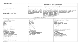 COMPETENCIAS:
COMUNICATIVA ESCRITORA
COMUNICATIVA LECTORA
INSTRUMENTOS PARA SEGUIMIENTO
1
Presenta un video corto que
muestre imágenes de la acción
humana sobre el medio ambiente.
Se recomienda que no tenga texto
oral ni escrito
2
Saca a los niños y niñas a dar una vuelta
por la escuela para identificar los
elementos de la naturaleza. Puedes pedir
a los niños y niñas que lleven su cuaderno
y dibujen cada uno de ellos. Luego, en el
salón, pueden ponerle los nombres en
inglés. Utiliza flashcards (tarjetas) en
inglés con el vocabulario del módulo y
repasa con los y las estudiantes.
3
Introduce materiales en los que los niños y
niñas puedan asociar imágenes con
vocabulario sobre el tema.
CONTENIDOS SUGERIDOS
Vocabulario para repasar:
- Módulo 4 de 2°: Celebrations
Sustantivos/ Nouns
Race
Gender
Religion
Culture
Socio economic class
Gramática para repasar
Módulo 2 de 5º: Comparativos
Gramática
Comparativos y superlativo
- Comparativos de una sílaba
This country is bigger than
The city is noisier than the country.
- Enseñar comparativos y
superlativos de dos o más sílabas e
irregulares
It is the best/worst
Medellín is the most modern city in
Colombia.
Adjetivos / Adjectives
big / small
clean / dirty
old / modern
Quiet / Noisy
Tourist
Urban / Rural
Inglés en la práctica
Medellin is bigger than Santa
Marta.
It is a modern city.
The school is dirty.
This is the country. It is beautiful.
It is cleaner than the cities and
quieter. I like it.
Expresiones para hablar de sus
pasatiempos / Expressions to talk about
hobbies
What are your hobbies?
What do you do in your free time?
I play soccer…
I read a book…
I watch tv…
Expresiones para comparar sus
características con las de sus compañeros /
Expressions for comparison
I am taller.
She is the tallest.
They are richer than us.
Sociolingüístico/ Intercultural
Respeto por las diferencias y por
los contextos sociales.
 