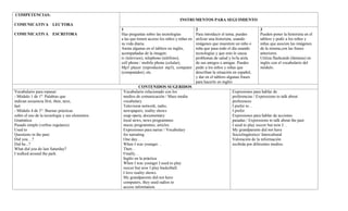 COMPETENCIAS:
COMUNICATIVA LECTORA
COMUNICATIVA ESCRITORA
INSTRUMENTOS PARA SEGUIMIENTO
1
Haz preguntas sobre las tecnologías
a las que tienen acceso los niños y niñas en
su vida diaria.
Anota algunas en el tablero en inglés,
acompañadas de la imagen:
tv (televisor), telephone (teléfono),
cell phone / mobile phone (celular),
Mp3 player (reproductor mp3), computer
(computador), etc.
2
Para introducir el tema, puedes
utilizar una historieta, usando
imágenes que muestren un niño o
niña que pasa todo el día usando
tecnologías y que esto le causa
problemas de salud y lo/la aísla
de sus amigos o amigas. Puedes
pedir a los niños y niñas que
describan la situación en español,
y dar en el tablero algunas frases
para hacerlo en inglés:
3
Pueden poner la historieta en el
tablero y pedir a los niños y
niñas que asocien las imágenes
de la misma,con las frases
anteriores.
Utiliza flashcards (láminas) en
inglés con el vocabulario del
módulo.
CONTENIDOS SUGERIDOS
Vocabulario para repasar:
- Módulo 1 de 1º: Palabras que
indican secuencia first, then, next,
last
- Módulo 4 de 3°: Buenas prácticas
sobre el uso de la tecnología y sus elementos.
Gramática
Pasado simple (verbos regulares)
Used to
Questions in the past:
Did you…?
Did he...?
What did you do last Saturday?
I walked around the park.
Vocabulario relacionado con los
medios de comunicación / Mass media
vocabulary
Television network, radio,
newspapers, reality shows
soap opera, documentary
local news, news programmes
music programmes, articles
Expresiones para narrar / Vocabulary
for narrating
One day…
When I was younger…
Then…
Finally…
Inglés en la práctica
When I was younger I used to play
soccer but now I play basketball.
I love reality shows.
My grandparents did not have
computers, they used radios to
access information.
Expresiones para hablar de
preferencias / Expressions to talk about
preferences
I prefer to…
I prefer
Expresiones para hablar de acciones
pasadas / Expressions to talk about the past
I used to play soccer but now I…
My grandparents did not have
Sociolingüístico/ Intercultural
Valoración de la información
recibida por diferentes medios.
 