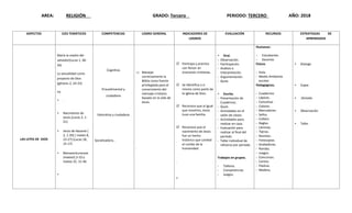 AREA: RELIGIÓN GRADO: Tercero PERIODO: TERCERO AÑO: 2018
ASPECTOS EJES TEMÁTICOS COMPETENCIAS LOGRO GENERAL INDICADORES DE
LOGROS
EVALUACIÓN RECURSOS ESTRATEGIAS DE
APRENDIZAJE
LAS LEYES DE DIOS
María la madre del
salvador(Lucas 1, 46-
56)
La sexualidad como
proyecto de Dios
(génesis 2, 24-25)
na
 .
 Nacimiento de
Jesús.(Lucas 2, 1-
21)
 Jesús de Nazaret (
2, 1-20) ( mateo 8,
23-27) (Lucas 18,
15-17)
 Bienaventuranzas
(mateo5,3-10 y
mateo 25, 31-46

Cognitiva
Procedimental y
ciudadana
Valorativa y ciudadana
Socializadora..
 Manejar
correctamente la
Biblia como fuente
privilegiada para el
conocimiento del
mensaje cristiano
basado en la vida de
Jesús.
.
 Participa y practica
con fervor en
oraciones cristianas.
 Se identifica a si
mismo como parte de
la iglesia de Dios.
 Reconoce que al igual
que nosotros, Jesús
tuvo una familia.
 Reconoce que el
nacimiento de Jesús
fue un hecho
histórico que cambió
el rumbo de la
humanidad.
.

 Oral.
- Observación.
- Participación.
- Análisis e
Interpretación.
- Argumentación.
- Quist.
 Escrita.
- Presentación de
Cuadernos.
- Quist.
- Actividades en el
salón de clases.
- Actividades para
realizar en casa.
- Evaluación para
realizar al final del
periodo.
- Taller individual de
refuerzo por periodo.
Trabajos en grupos.
- Talleres.
- Competencias
- Juegos.
Humanos:
- Estudiantes
- Docente.
Físicos
- Aula.
- Medio Ambiente
escolar.
Pedagógicos.
- Cuadernos
- Lápices.
- Cartulinas
- Colores.
- Marcadores.
- Sellos.
- Colbón.
- Reglas.
- Láminas.
- Tijeras.
- Revistas.
- Fotocopias.
- Grabadoras.
- Rondas.
- Juegos.
- Concursos.
- Cantos.
- Piedras.
- Madera.
 Dialogo
 Copia
 .Dictado
 Observación
 Taller
 