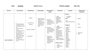 AREA: RELIGIÓN GRADO: Tercero PERIODO: CUARTO AÑO: 2018
ASPECTOS EJES TEMÁTICOS COMPETENCIAS LOGRO GENERAL INDICADORES DE
LOGROS
EVALUACIÓN RECURSOS ESTRATEGIAS DE
APRENDIZAJE
NUEVO TESTAMENTO
 )
 El mandamiento del
amor (juan 13, 33-35)
 La oración (Juan 11, 41-
42)
 (Lucas 5,16) (Lucas
11,14)
 Muerte de Jesús ( juan
17, 18, 18 y 20)
 Resurrección de Jesús
(mateo 18,1-10)
 Jesús envía el Espíritu
Santo.( Lucas 4, 1-2)
 La iglesia de Jesús
 (hechos 6, 1-7)
 Los sacramentos (juan
6, 54)

Cognitiva
Procedimental y
ciudadana
Valorativa y ciudadana
 Socializadora...
 Reconocer que al
recibir el Espíritu
Santo en el
bautismo y en la
confirmación nos
convertimos en
templo vivo de
Dios.
 Distingue y
reconoce que el
Espíritu Santo con
sus dones nos hace
hijo de Dios.
 Reconoce y
nombra cada uno
de los sacramentos
y la importancia de
ellos en nuestra
vida.
 Reconoce la
importancia de
practicar el
evangelio, llevando
su mensaje a las
personas que lo
necesitan.

 Oral.
- Observación.
- Participación.
- Análisis e
Interpretación.
- Argumentación.
- Quist.
 Escrita.
- Presentación de
Cuadernos.
- Quist.
- Actividades en el
salón de clases.
- Actividades para
realizar en casa.
- Evaluación para
realizar al final del
periodo.
- Taller individual de
refuerzo por periodo.
Trabajos en grupos.
- Talleres.
- Competencias
- Juegos.
Humanos:
- Estudiantes
- Docente.
Físicos
- Aula.
- Medio Ambiente escolar.
Pedagógicos.
- Cuadernos
- Lápices.
- Cartulinas.
- Colores.
- Marcadores.
- Sellos.
- Colbón.
- Reglas.
- Láminas.
- Tijeras.
- Revistas.
- Fotocopias.
- Grabadoras.
- Rondas.
- Juegos.
- Concursos.
- Cantos.
- Piedras.
- Madera.
 Dialogo
 Copia
 Dictado
 Observación
 Taller
 