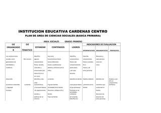 INSTITUCION EDUCATIVA CARDENAS CENTRO
PLAN DE AREA DE CIENCIAS SOCIALES (BASICA PRIMARIA)
AREA: SOCIALES
EJE
EJE
ORGANIZADO
R
TEMATICO
Las construcciones

GRADO: PRIMERO
INDICADORES DE EVALUACION

ESTANDAR

CONTENIDOS

LOGROS
INTERPRETATIVOS ARGUMENTATIVO

Identifica

Soy único

Identifica

Describe

Reconoce a

algunas

Características físicas

características

características

cada persona

generadoras de

características

Somos diferentes

físicas y de

físicas y sociales,

como ser

identidades y

físicas, sociales,

Gustos y preferencias

comportamiento

de si

único

Conflictos.

culturales y

deberes y derechos de los

particulares

mismo y de

emocionales que

niños.

y de cada

PROPOSITIVO

otras personas

sociales como

Me conozco

hacen de mi un

persona.

ser único.
Desarrollo

Identifico y des-

La familia

Identifica la familia Clasifica deberes

Identifica los

cribo
características

El grupo familiar

como grupo básico y derechos de la

miembros que

y dignidad

y funciones básicas

Actividades de la familia

al que pertenece.

conforman la

humana

de organizaciones

Derechos y deberes de la

familia.

sociales y

familia

Participa en las
actividades
cotidianas

políticas de mi
entorno.

Tipos de familia

de la familia.
Identifica los

derechos de
otras personas.

económico sostenible

La familia

familia.

Reconoce los

Acepta y cumple sus
compromisos
familiares.

 