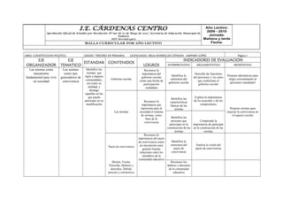 I.E. CÁRDENAS CENTRO
Aprobación Oficial de Estudios por Resolución Nº 697 de 07 de Mayo de 2007. Secretaria de Educación Municipal de
Palmira
NIT: 800.698.546-5

MALLA CURRICULAR POR AÑO LECTIVO

AREA: CONSTITUCION POLITICA

GRADO: TERCERO DE PRIMARIA

LICENCIADAS; DELIA RODRIGUEZ ESTRADA - AMPARO LOPEZ

EJE
ORGANIZADOR

EJE
ESTANDAR CONTENIDOS
TEMATICO

Las normas como
mecanismo
fundamental para vivir
en sociedad

Las normas
como ejes
generadores de
convivencia

Identifico las
normas que
rigen a algunas
comunidades,
así como su
utilidad, y
distingo
aquellas en las
que puedo
participar en su
modificación

Año Lectivo:
2009 - 2010
Jornada:
Mañana y tarde
Fecha:

Página 1

INDICADORES DE EVALUACION
LOGROS

INTERPRETATIVO

ARGUMENTATIVO

PROPOSITIVO

Gobierno escolar

Reconoce la
importancia del
gobierno escolar
como una forma de
participación
ciudadana

Identifica la
estructura del
gobierno escolar

Describe las funciones
del personero y los entes
que conforman el
gobierno escolar

Propone alternativas para
elegir correctamente al
personero estudiantil

Las normas

Reconoce la
importancia que
representa para la
sociedad el sistema
de normas, como
base de la
convivencia

Pacto de convivencia

Misión, Visión,
Filosofía, Deberes y
derechos, Debido
proceso y correctivos

Reconoce la
importancia del pacto
de convivencia como
un mecanismo para
generar buenas
relaciones entre los
miembros de la
comunidad educativa

Identifica las
características
básicas de las
normas

Explica la importancia
de los acuerdos y de los
compromisos

Identifica las
personas que
Comprende la
participan en la
importancia de participar
construcción de las en la construcción de las
normas
normas
Identifica la
estructura del
pacto de
convivencia
Reconoce los
deberes y derechos
de la comunidad
educativa

Analiza la visión del
pacto de convivencia

Propone normas para
mejorar la convivencia en
el espacio escolar

 