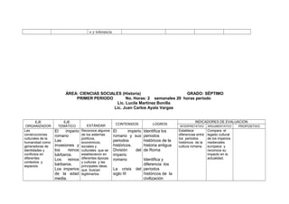 o y tolerancia

ÁREA: CIENCIAS SOCIALES (Historia)
GRADO: SÉPTIMO
PRIMER PERIODO
No. Horas: 2 semanales 20 horas periodo
Lic. Lucila Martínez Bonilla
Lic. Juan Carlos Ayala Vargas
EJE
ORGANIZADOR
Las
construcciones
culturales de la
humanidad como
generadoras de
identidades y
conflictos en
diferentes
contextos y
espacios

EJE
TEMÁTICO

El
imperio
romano
Las
invasiones y
los
reinos
bárbaros.
Los
reinos
bárbaros.
Los imperios
de la edad
media.

ESTÁNDAR
Reconoce algunos
de los sistemas
políticos,
económicos,
sociales y
culturales que se
establecieron en
diferentes épocas
y culturas y las
principales ideas
que buscan
legitimarlos.

CONTENIDOS

El
imperio
romano y sus
periodos
históricos.
División
del
imperio
romano
La crisis
siglo III

LOGROS

Identifica los
periodos
históricos de la
historia antigua
de Roma

Identifica y
diferencia los
del periodos
históricos de la
civilización

INDICADORES DE EVALUACION
INTERPRETATIVO

ARGUMENTATIVO

Establece
diferencias entre
los periodos
históricos de la
cultura romana.

Compara el
legado cultural
de los imperios
medievales
europeos y
reconoce su
impacto en la
actualidad.

PROPOSITIVO

 