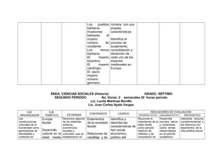 Los
pueblos
bárbaros
Invasiones
bárbaras
al
imperio
romano
de
occidente.
Los
reinos
barbaros
El
imperio
bizantino.
El
imperio
carolingio.
El sacro
imperio
romano
germano

romana con sus
propias
características
Identifica el
proceso de
surgimiento,
consolidación y
disolución de
cada uno de los
imperios
medievales en
Europa

ÁREA: CIENCIAS SOCIALES (Historia)
GRADO: SÉPTIMO
SEGUNDO PERIODO
No. Horas: 2 semanales 20 horas periodo
Lic. Lucila Martínez Bonilla
Lic. Juan Carlos Ayala Vargas
EJE
ORGANIZADOR
Las
construcciones
culturales de la
humanidad como
generadoras de
identidades y
conflictos en

EJE
TEMÁTICO

Europa
feudal
Desarrollo
cultural en la
edad media

ESTÁNDAR
Reconoce algunos
de los sistemas
políticos,
económicos,
sociales y
culturales que se
establecieron en

CONTENIDOS

LOGROS

Estamentos
Identifica y
de la sociedad describa las
feudal.
características de
tipo social,
Relaciones de económico,
vasallaje y de político del

INDICADORES DE EVALUACION
INTERPRETATIVO

ARGUMENTATIVO

PROPOSITIVO

Reconoce la
importancia de la
edad media
como periodo
histórico de
reflexión y de
compilación de

Desarrolla
escritos claros
y coherentes
sobre temas
desarrollados
en el periodo
académico.

Interpreta lecturas
complementarias y
las relaciona con
estamentos de la
vida política actual

 