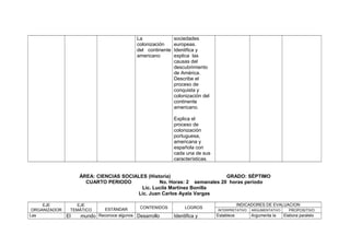 La
colonización
del continente
americano

sociedades
europeas.
Identifica y
explica las
causas del
descubrimiento
de América.
Describe el
proceso de
conquista y
colonización del
continente
americano.
Explica el
proceso de
colonización
portuguesa,
americana y
española con
cada una de sus
características.

ÁREA: CIENCIAS SOCIALES (Historia)
GRADO: SÉPTIMO
CUARTO PERIODO
No. Horas: 2 semanales 20 horas periodo
Lic. Lucila Martínez Bonilla
Lic. Juan Carlos Ayala Vargas
EJE
ORGANIZADOR
Las

EJE
TEMÁTICO

El

mundo

ESTÁNDAR
Reconoce algunos

CONTENIDOS

Desarrollo

LOGROS

Identifica y

INDICADORES DE EVALUACION
INTERPRETATIVO

Establece

ARGUMENTATIVO

Argumenta la

PROPOSITIVO

Elabora paralelo

 