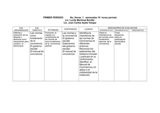 PRIMER PERIODO

EJE
ORGANIZADOR
Defensa y
promoción de los
deberes y
derechos como
mecanismos para
construir la
democracia.

EJE
TEMÁTICO

Las normas
como
fundamento
de la
convivencia.
El gobierno
escolar
El manual de
convivencia

ESTÁNDAR
Promueve el
respeto y el
cumplimiento de
las normas de
como fundamento
de la convivencia
pacifica.

No. Horas: 1 semanales 10 horas periodo
Lic. Lucila Martínez Bonilla
Lic. Juan Carlos Ayala Vargas
CONTENIDOS

LOGROS

Las normas y
la convivencia.
El gobierno
escolar
Estamentos
del gobierno
escolar.
El manual de
convivencia.

Identifica la
importancia de
las normas de
Convivencia en
diferentes
entornos
Reconoce los
estamentos del
Gobierno Escolar
y participa en su
conformación
Identifica el
Manual de
Convivencia y lo
aplica a la
cotidianidad de la
Institución.

INDICADORES DE EVALUACION
INTERPRETATIVO

Valora la
importancia de
las normas como
fundamento
esencial de la
convivencia.

ARGUMENTATIVO

Toma
decisiones
sobre la
participación
democrática
escolar

PROPOSITIVO

 