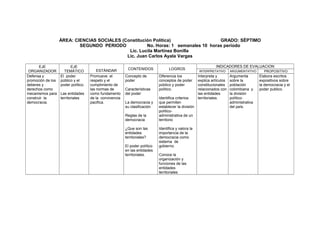 ÁREA: CIENCIAS SOCIALES (Constitución Política)
GRADO: SÉPTIMO
SEGUNDO PERIODO
No. Horas: 1 semanales 10 horas periodo
Lic. Lucila Martínez Bonilla
Lic. Juan Carlos Ayala Vargas
EJE
ORGANIZADOR
Defensa y
promoción de los
deberes y
derechos como
mecanismos para
construir la
democracia.

EJE
TEMÁTICO
El poder
público y el
poder político.
Las entidades
territoriales

ESTÁNDAR
Promueve el
respeto y el
cumplimiento de
las normas de
como fundamento
de la convivencia
pacifica.

CONTENIDOS
Concepto de
poder
Características
del poder
La democracia y
su clasificación
Reglas de la
democracia
¿Que son las
entidades
territoriales?
El poder político
en las entidades
territoriales.

LOGROS
Diferencia los
conceptos de poder
público y poder
político.
Identifica criterios
que permiten
establecer la división
políticoadministrativa de un
territorio
Identifica y valora la
importancia de la
democracia como
sistema de
gobierno.
Conoce la
organización y
funciones de las
entidades
territoriales

INDICADORES DE EVALUACION
INTERPRETATIVO

Interpreta y
explica artículos
constitucionales
relacionados con
las entidades
territoriales.

ARGUMENTATIVO

Argumenta
sobre la
población
colombiana y
la división
políticoadministrativa
del país.

PROPOSITIVO

Elabora escritos
expositivos sobre
la democracia y el
poder publico.

 